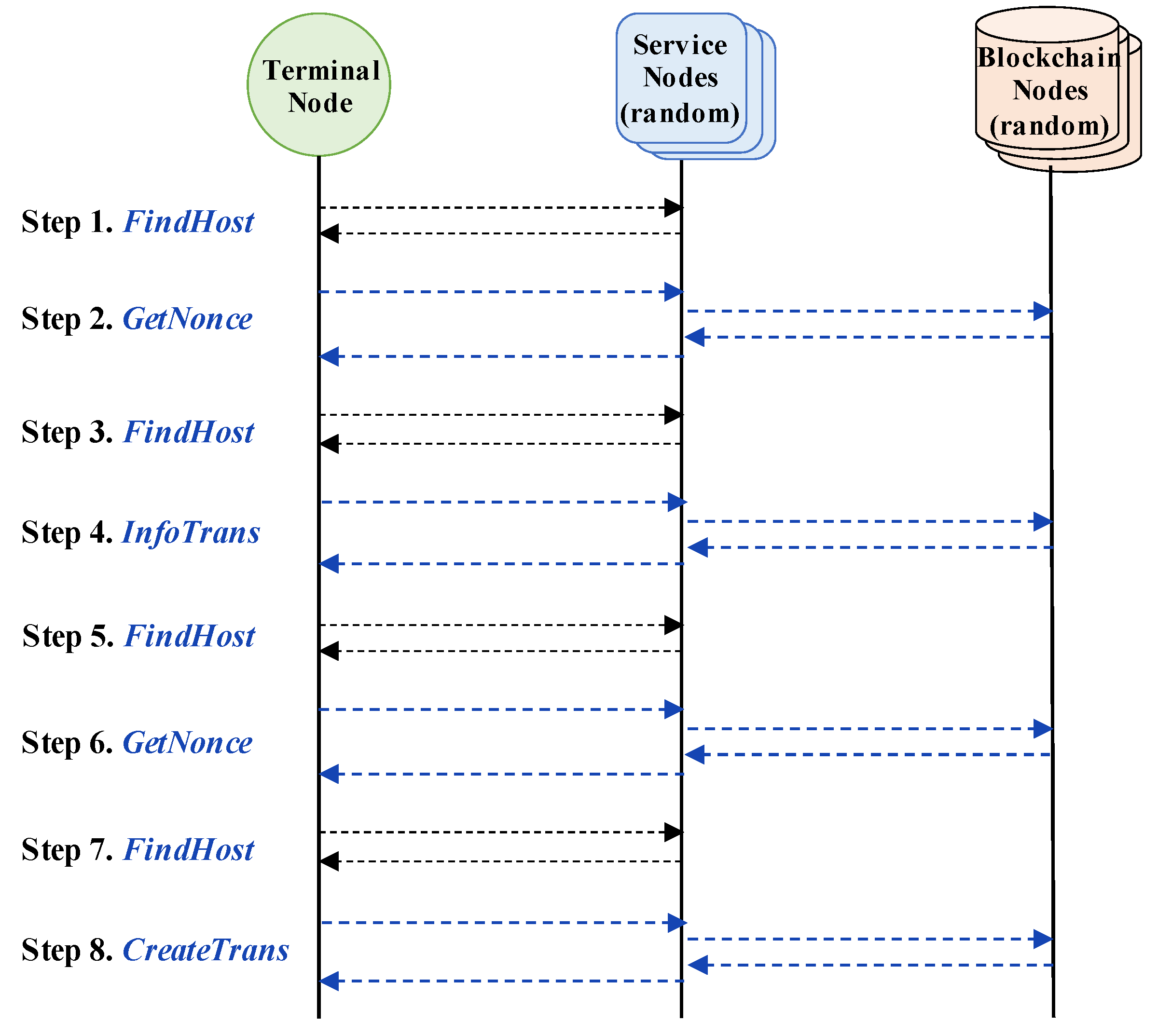 Applsci 10 05212 g005