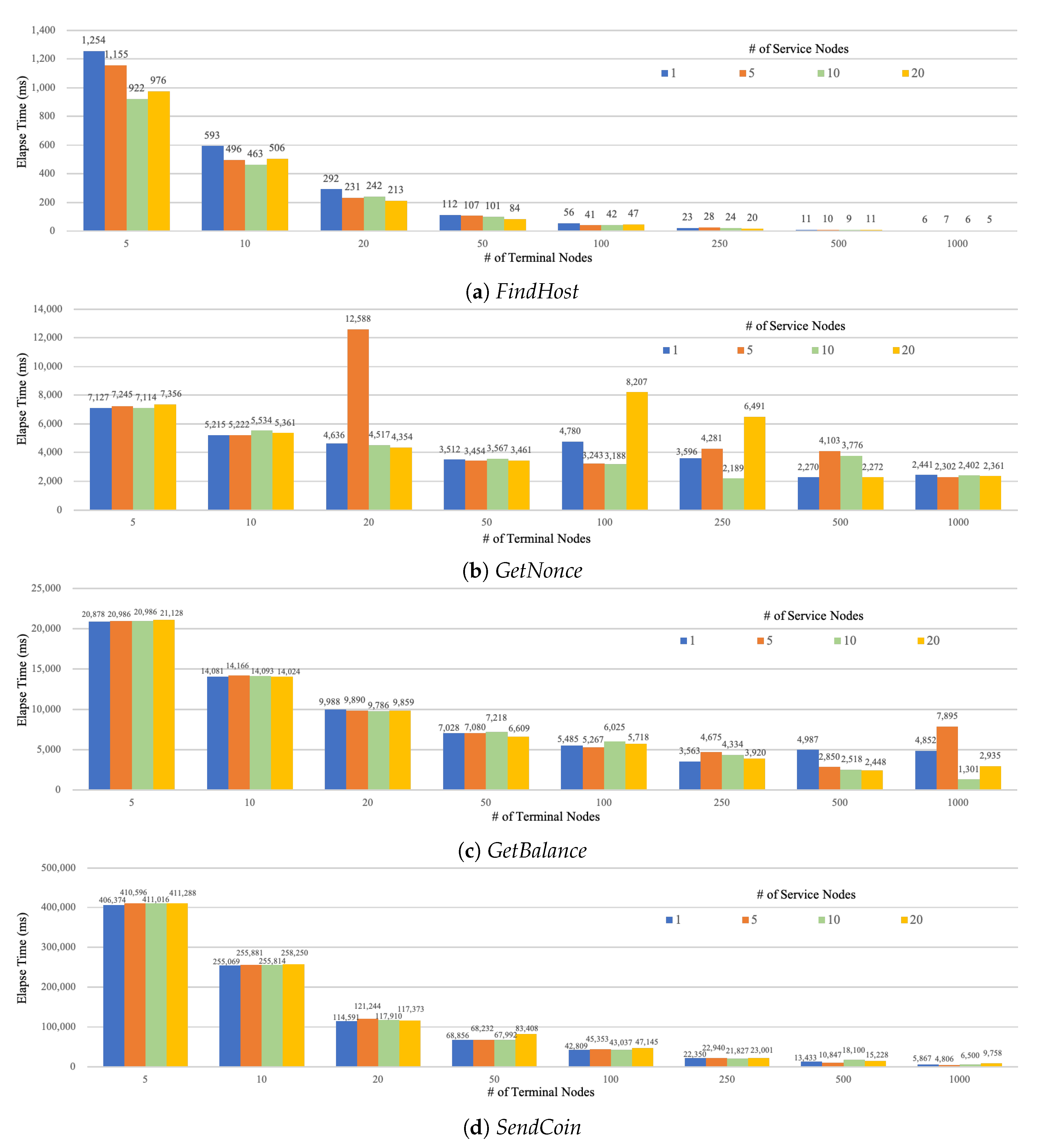 Applsci 10 05212 g007