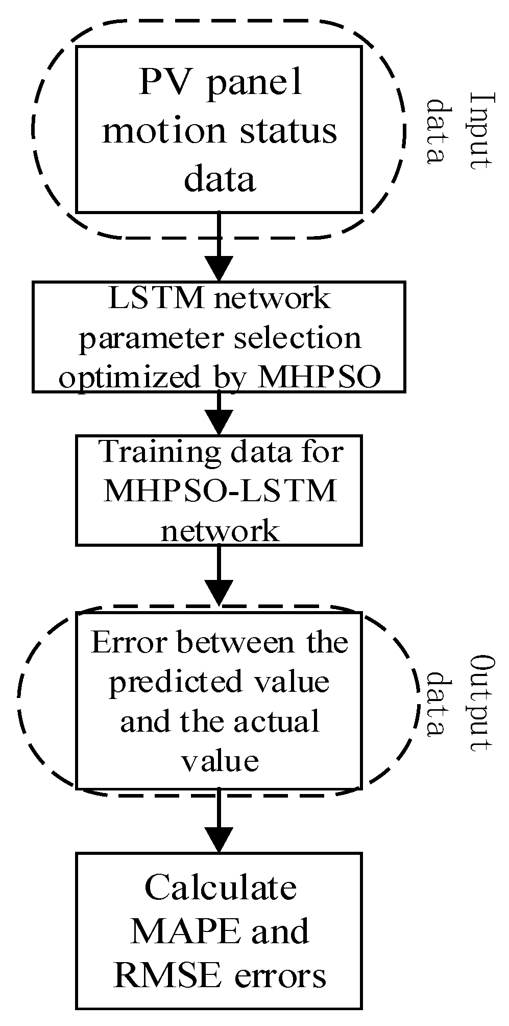 Applsci 10 05213 g006