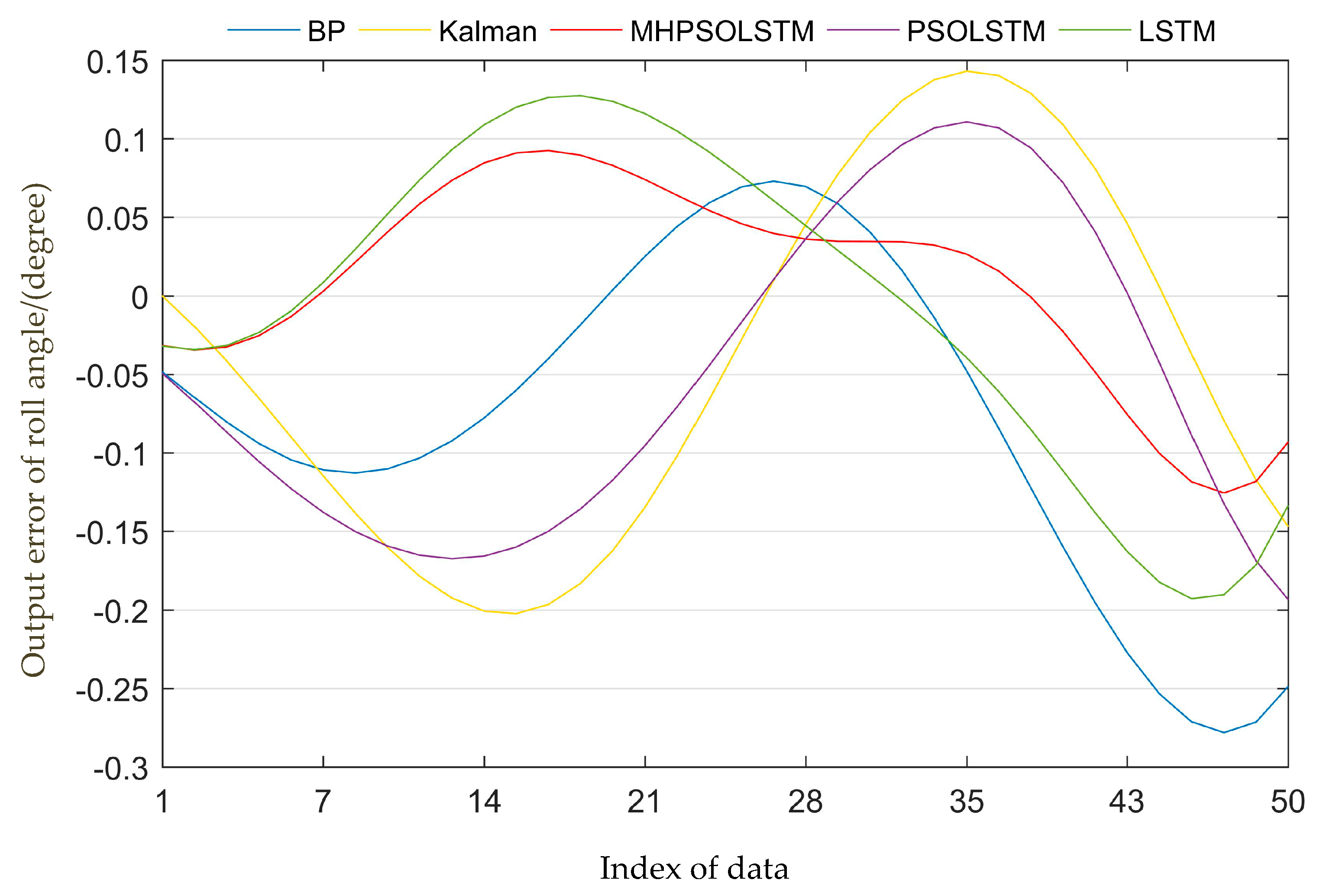 Applsci 10 05213 g009