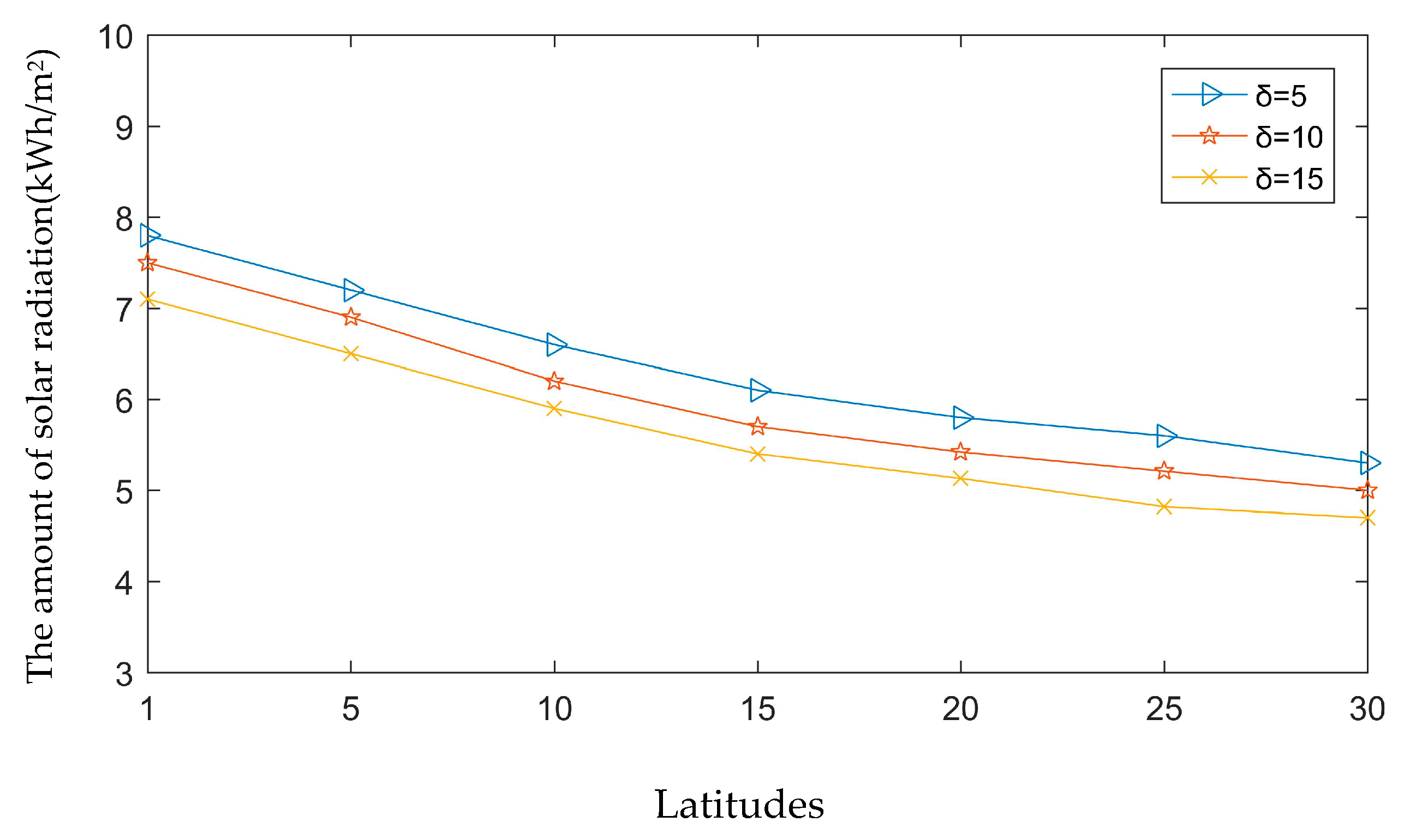 Applsci 10 05213 g013
