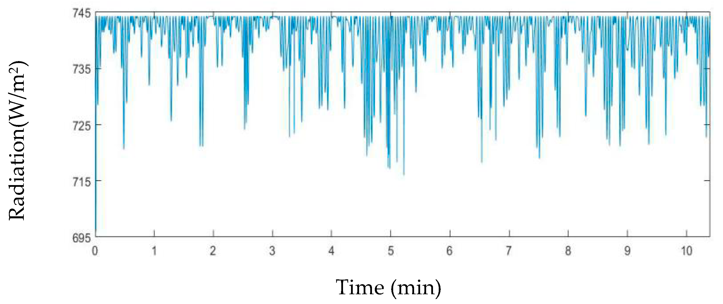 Applsci 10 05213 g016