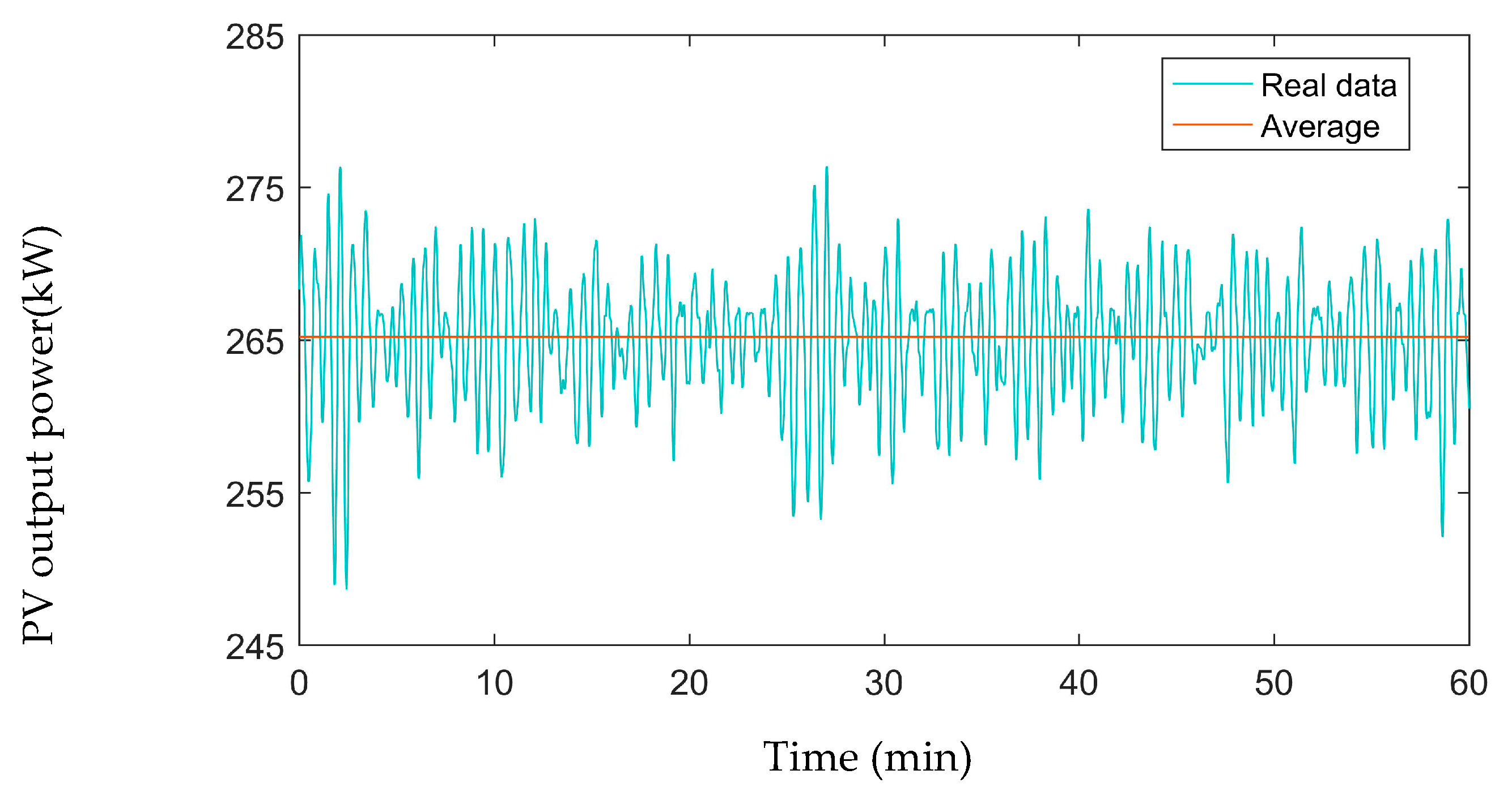 Applsci 10 05213 g017