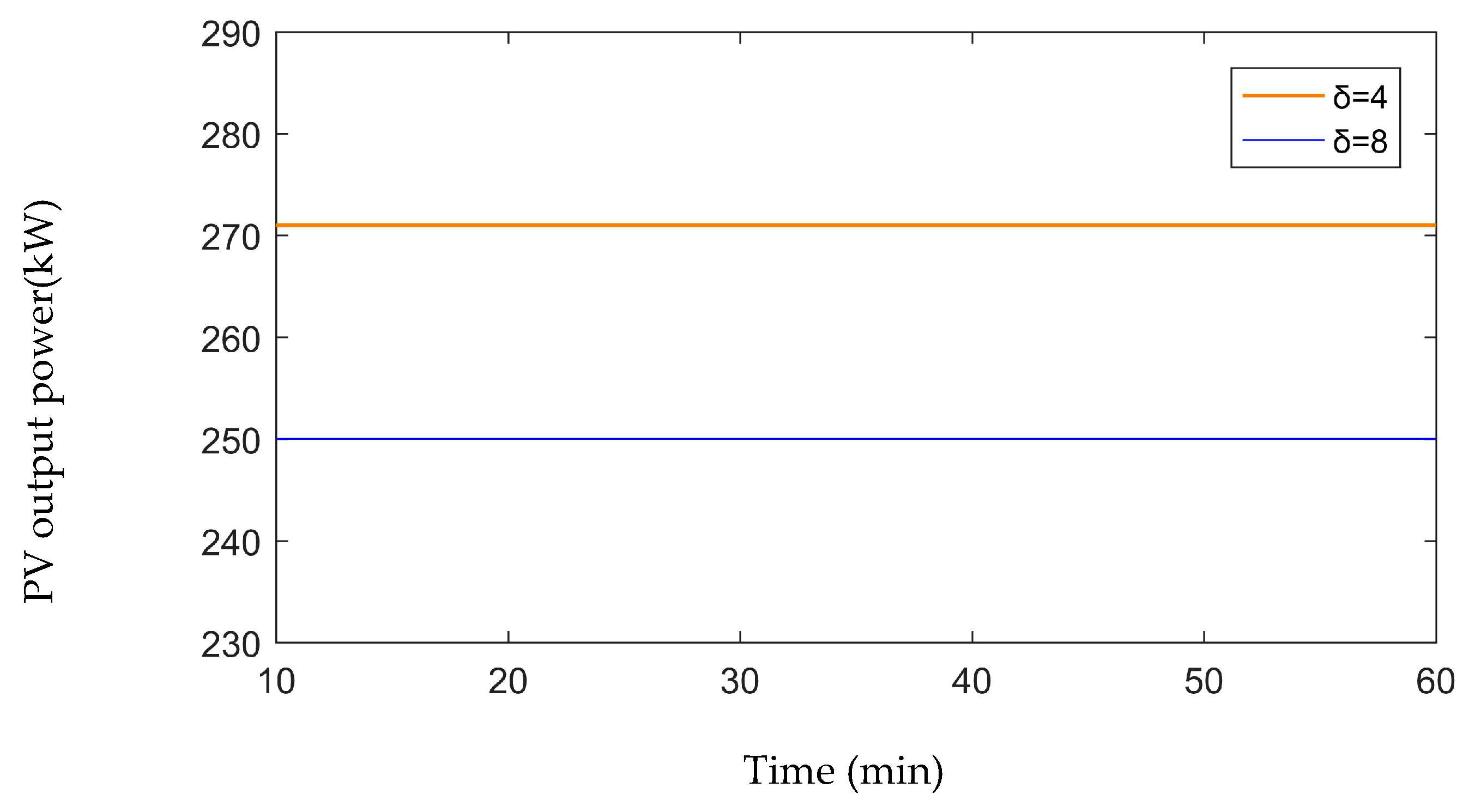 Applsci 10 05213 g018