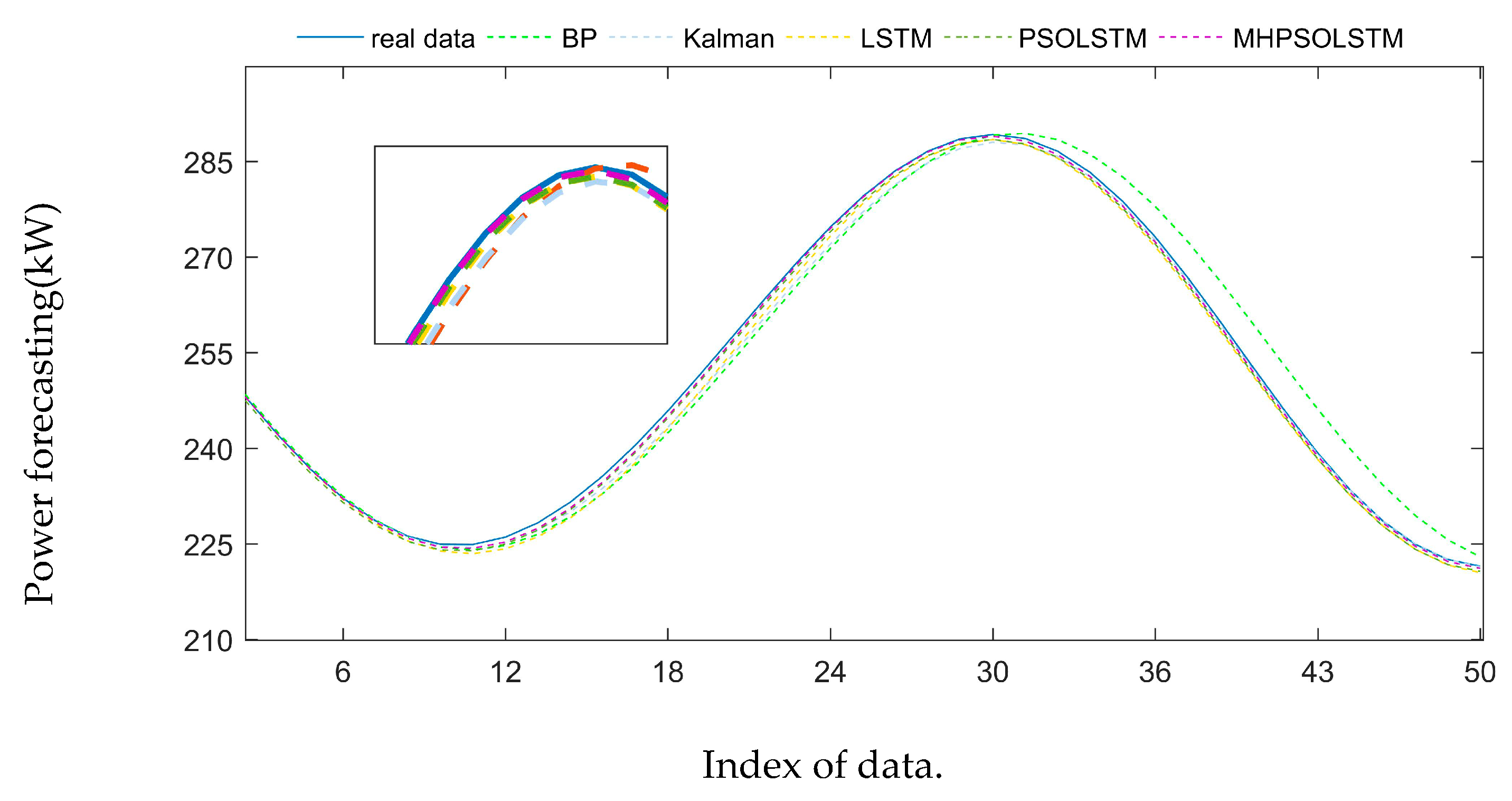 Applsci 10 05213 g019