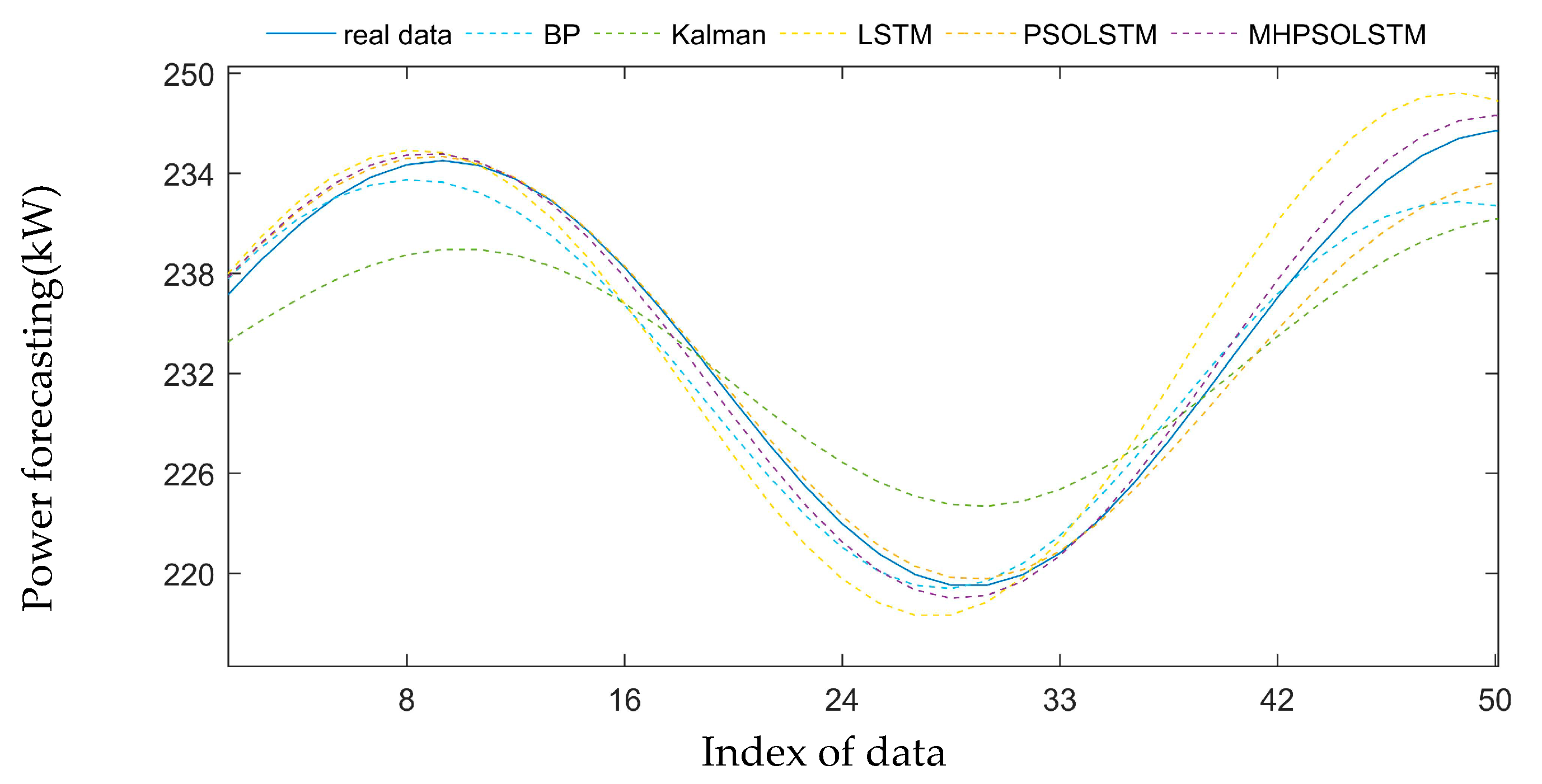 Applsci 10 05213 g020