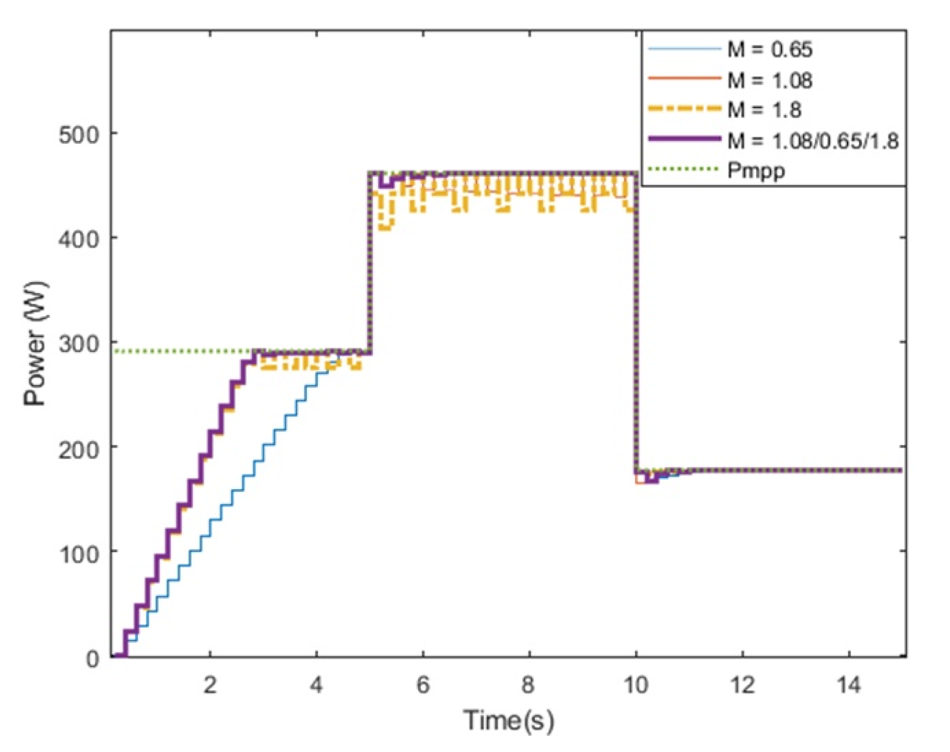 Applsci 10 05214 g006 Applsci 10 05214 g006