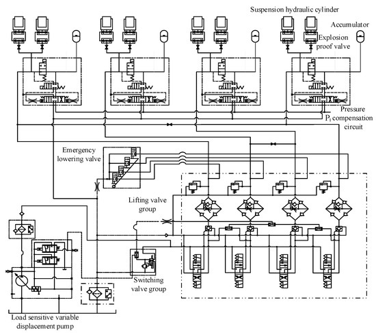 Applied Sciences | Free Full-Text | Research and Improvement of the