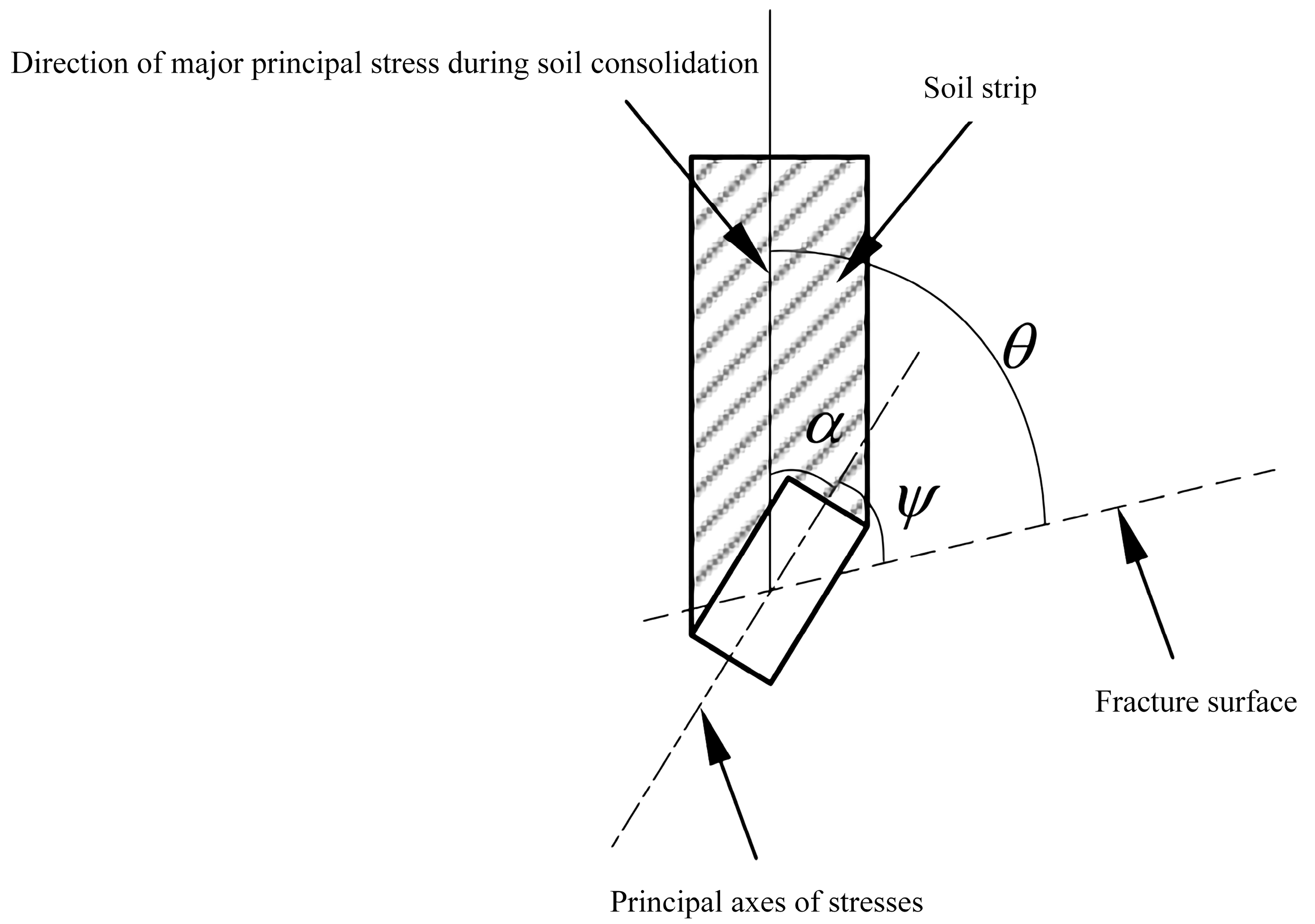 Applsci 10 05222 g002