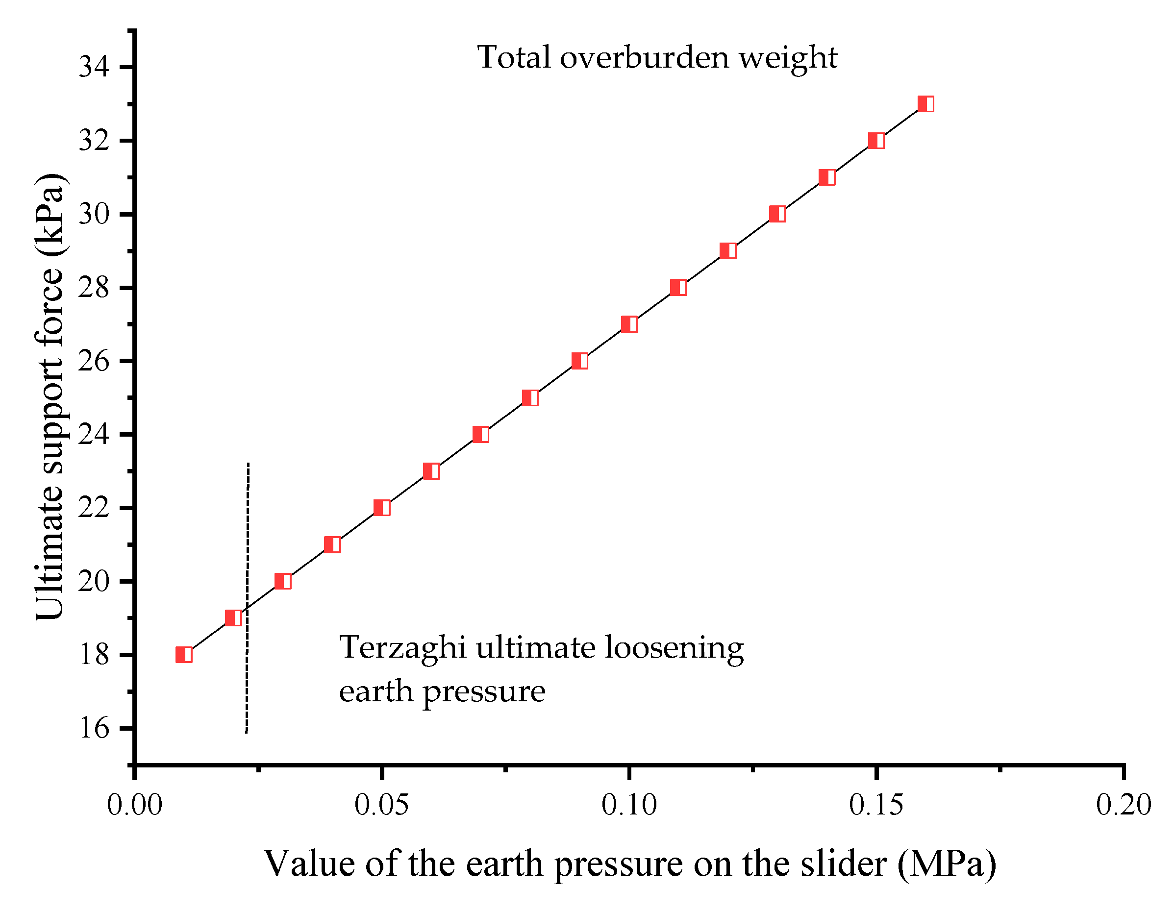 Applsci 10 05222 g009