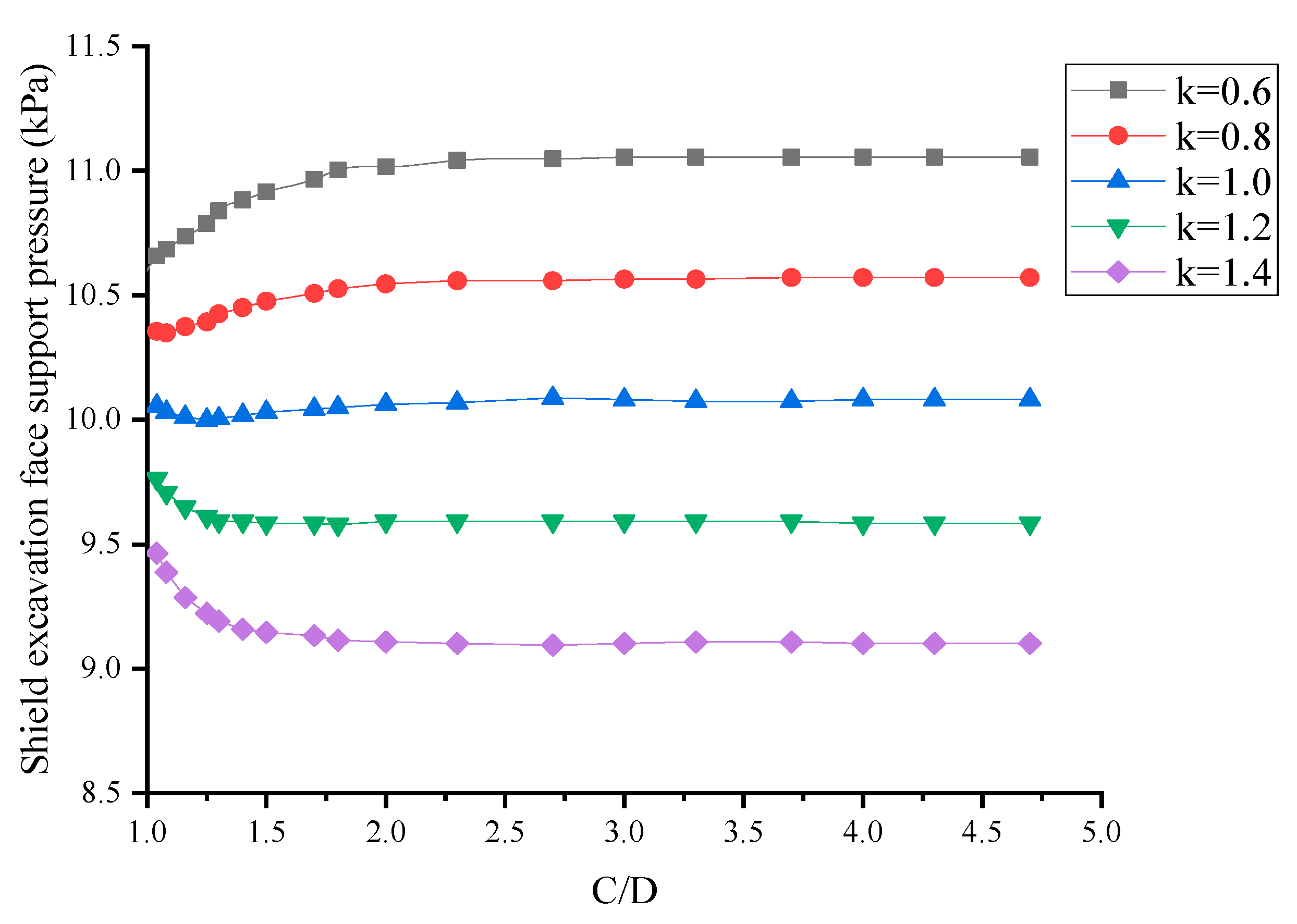 Applsci 10 05222 g011