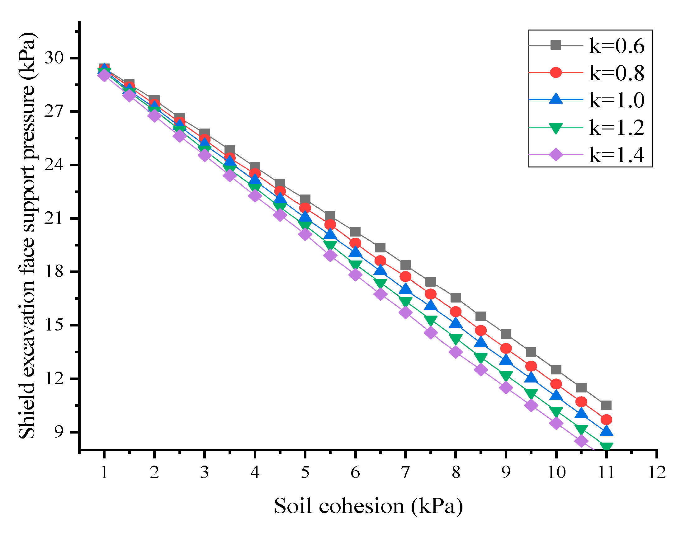 Applsci 10 05222 g012