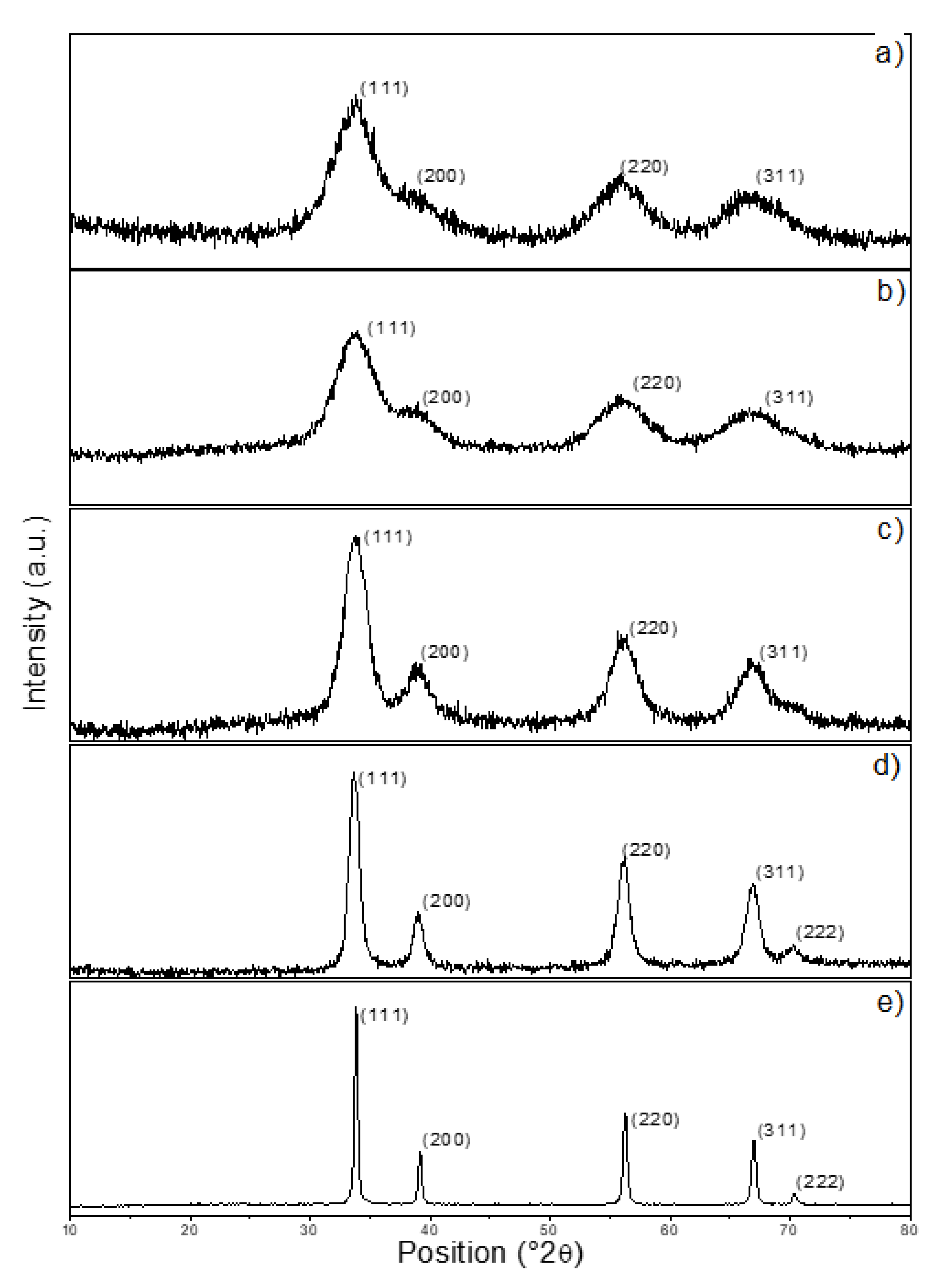 Applsci 10 05224 g002
