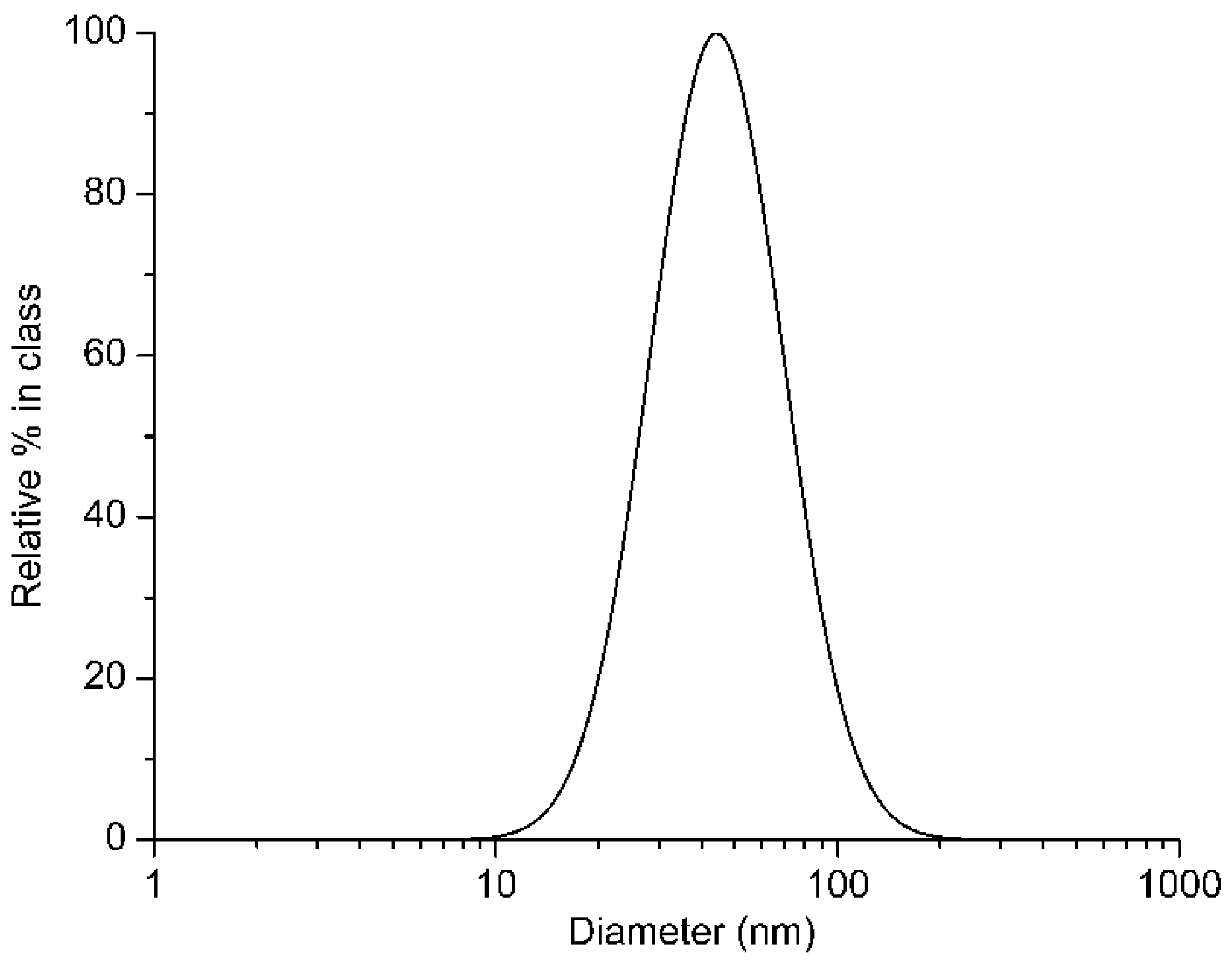Applsci 10 05225 g003 Applsci 10 05225 g003