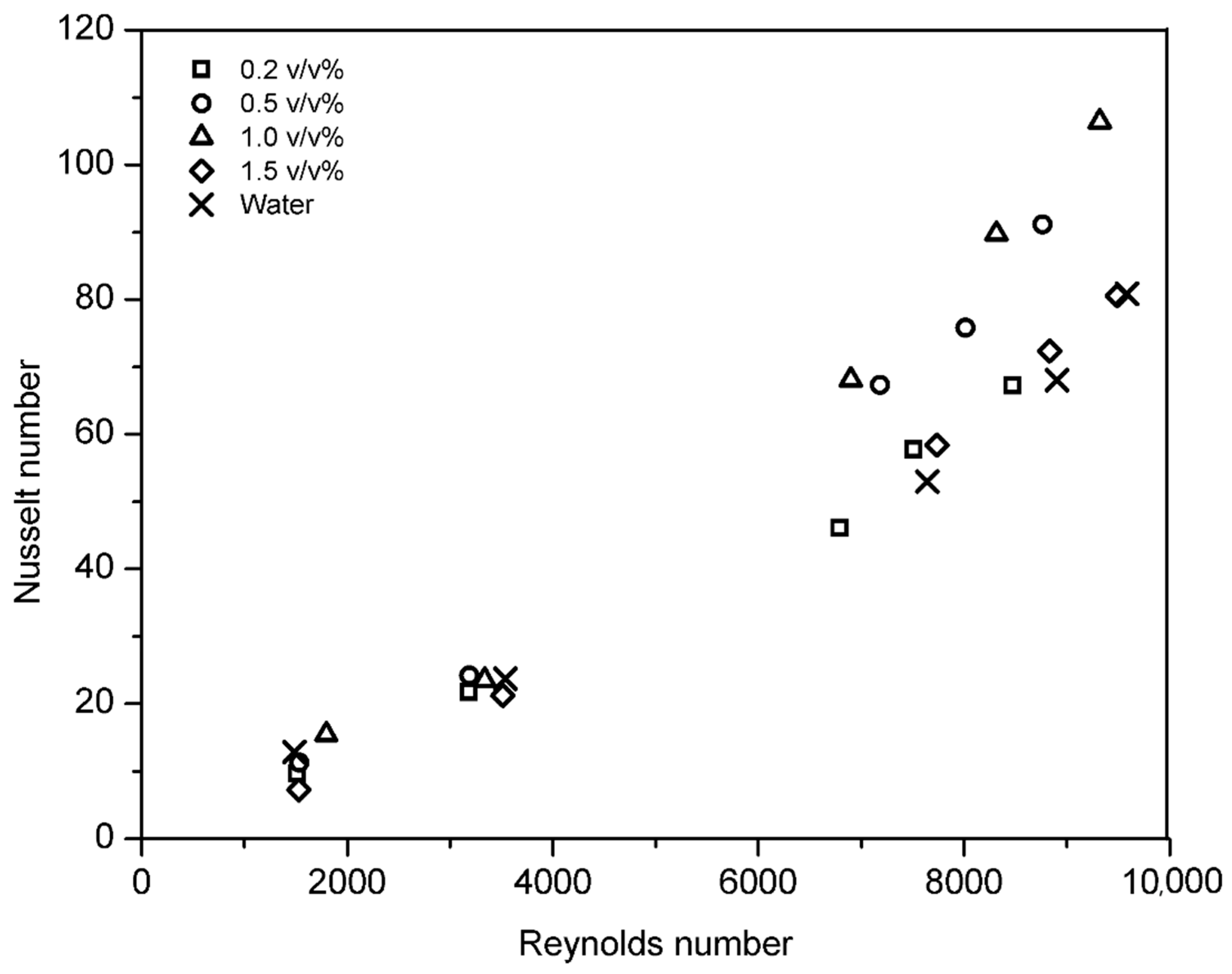 Applsci 10 05225 g010 Applsci 10 05225 g010