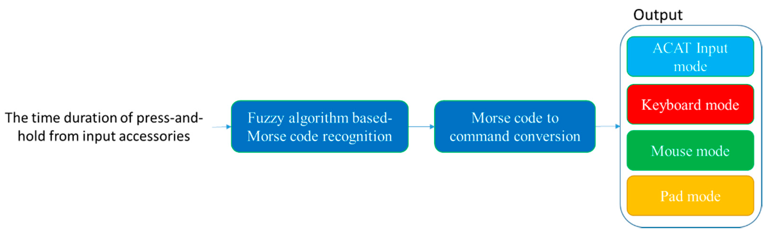 Applsci 10 05226 g003