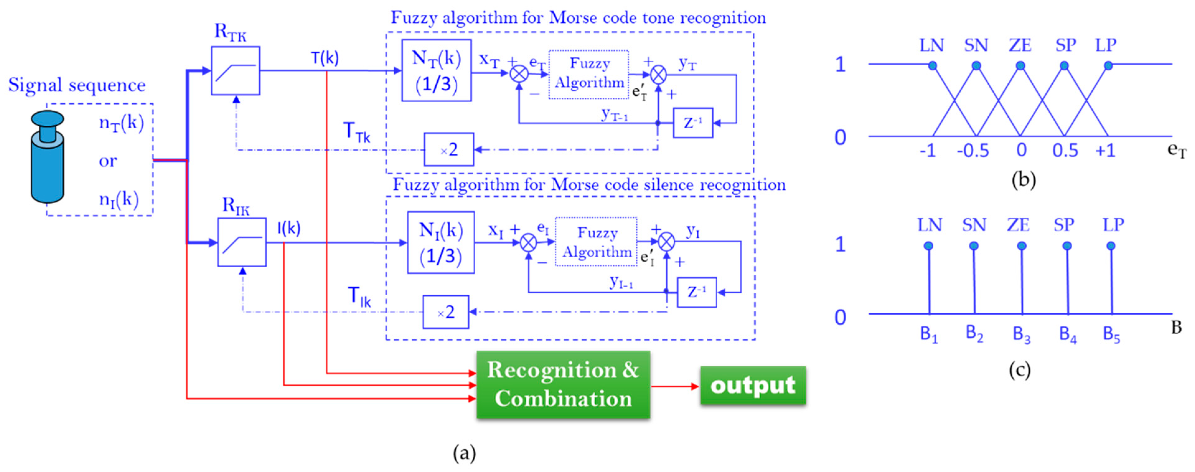 Applsci 10 05226 g004