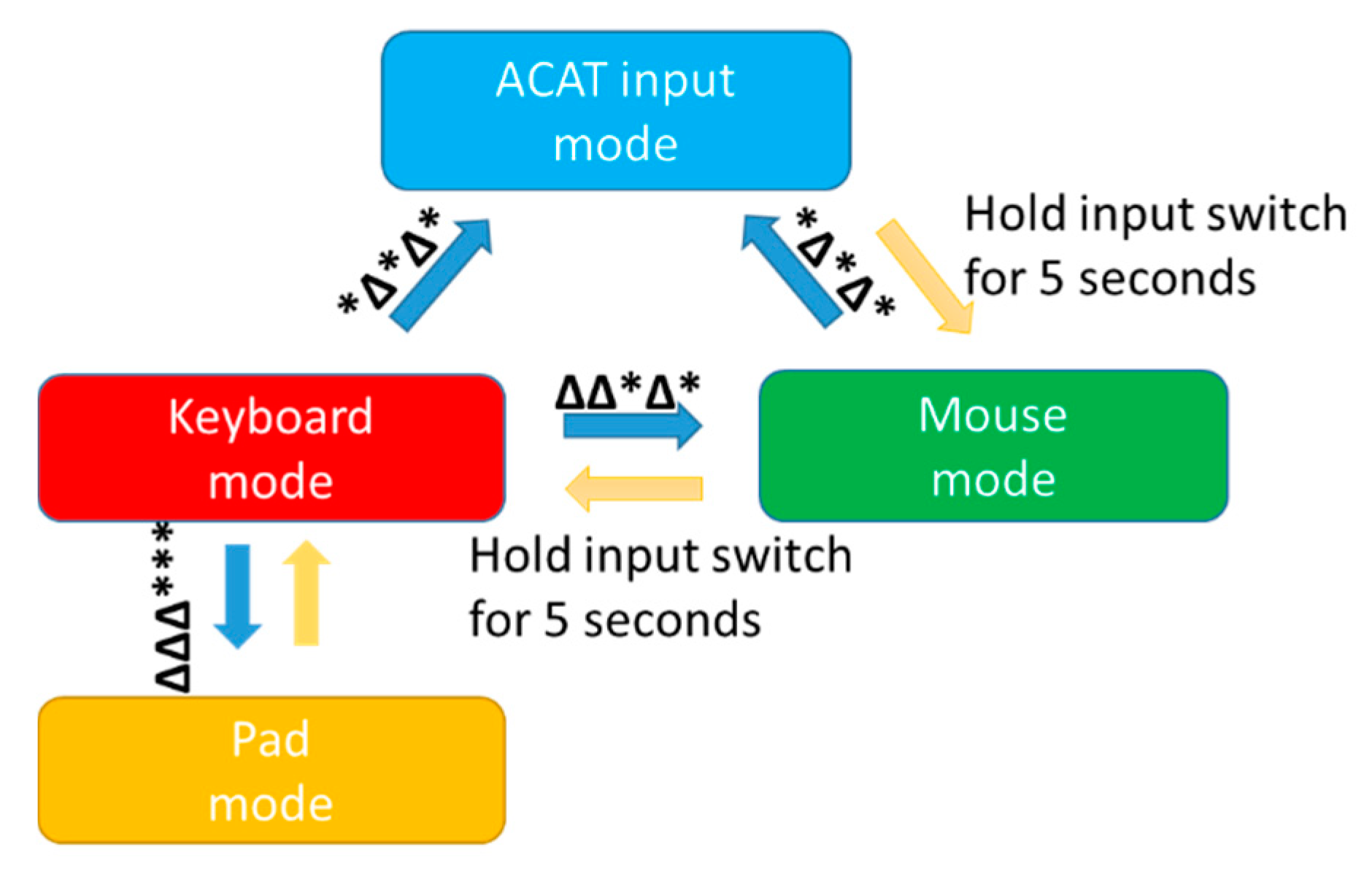 Applsci 10 05226 g0a1