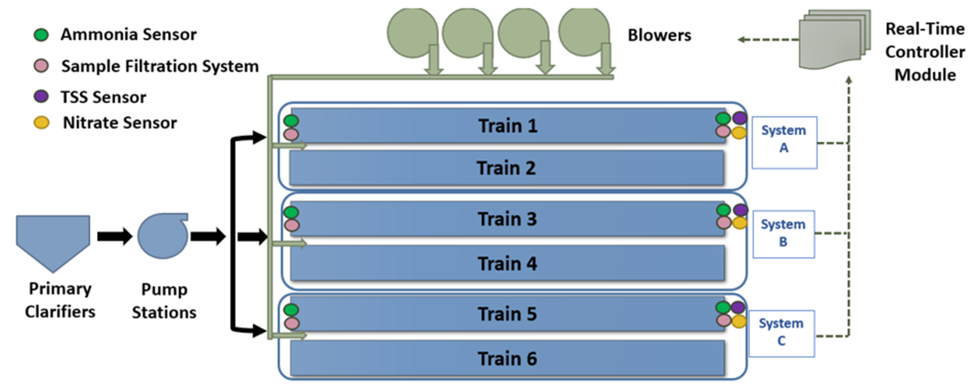 Applsci 10 05227 g001 550