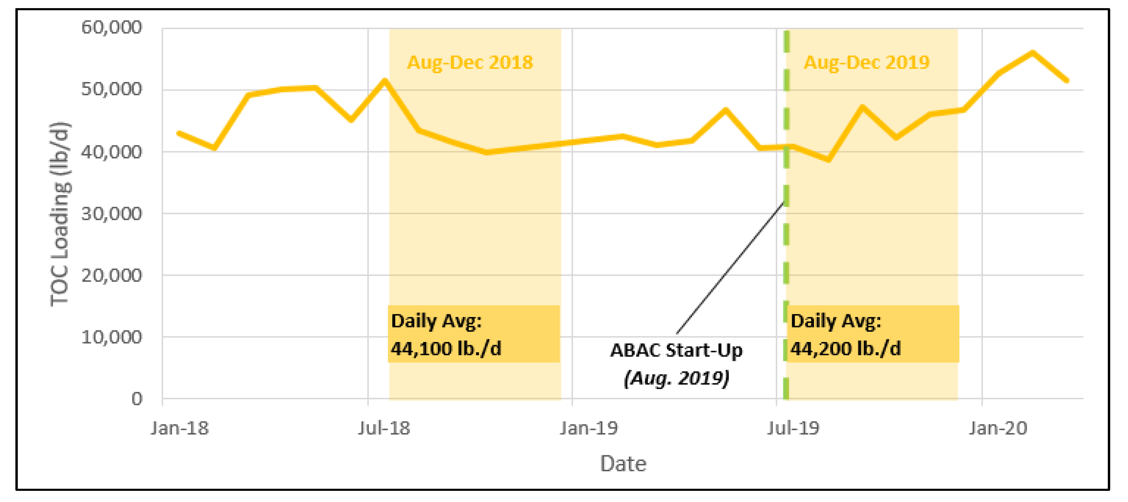 Applsci 10 05227 g0a1 550