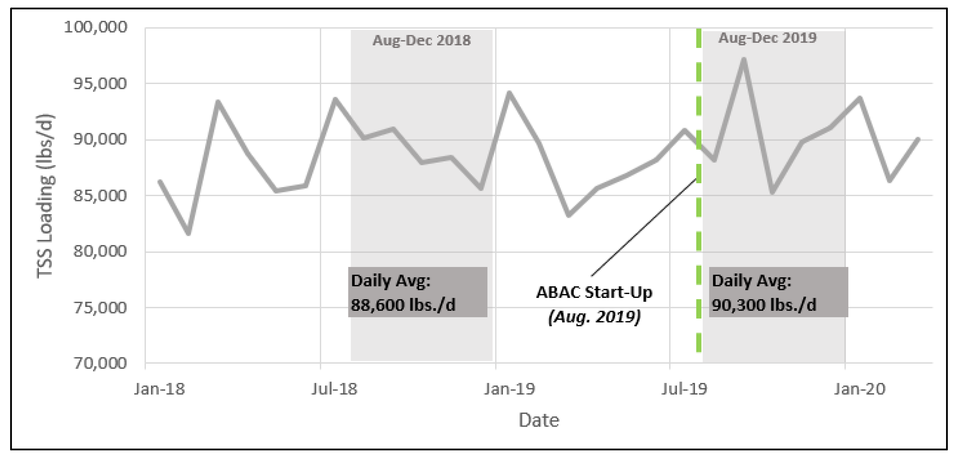 Applsci 10 05227 g0a2 550