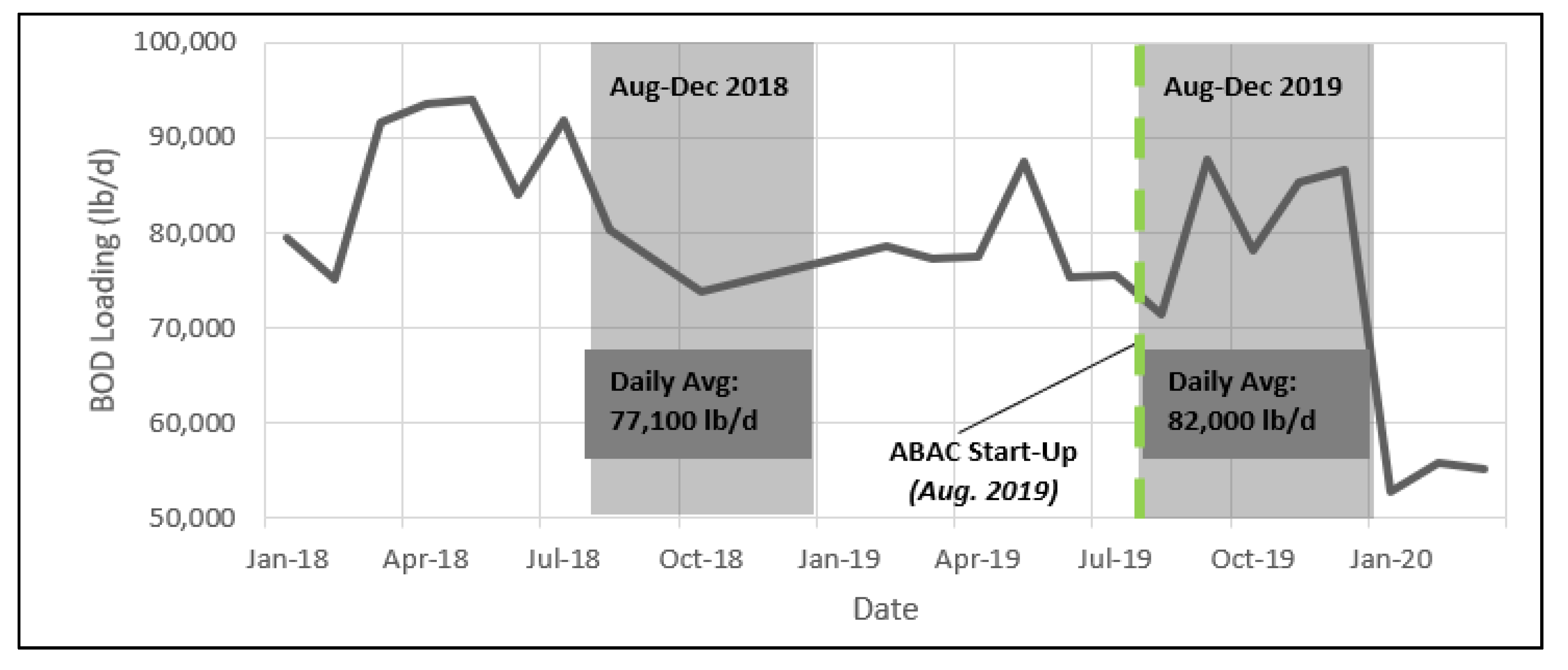 Applsci 10 05227 g0a3 550