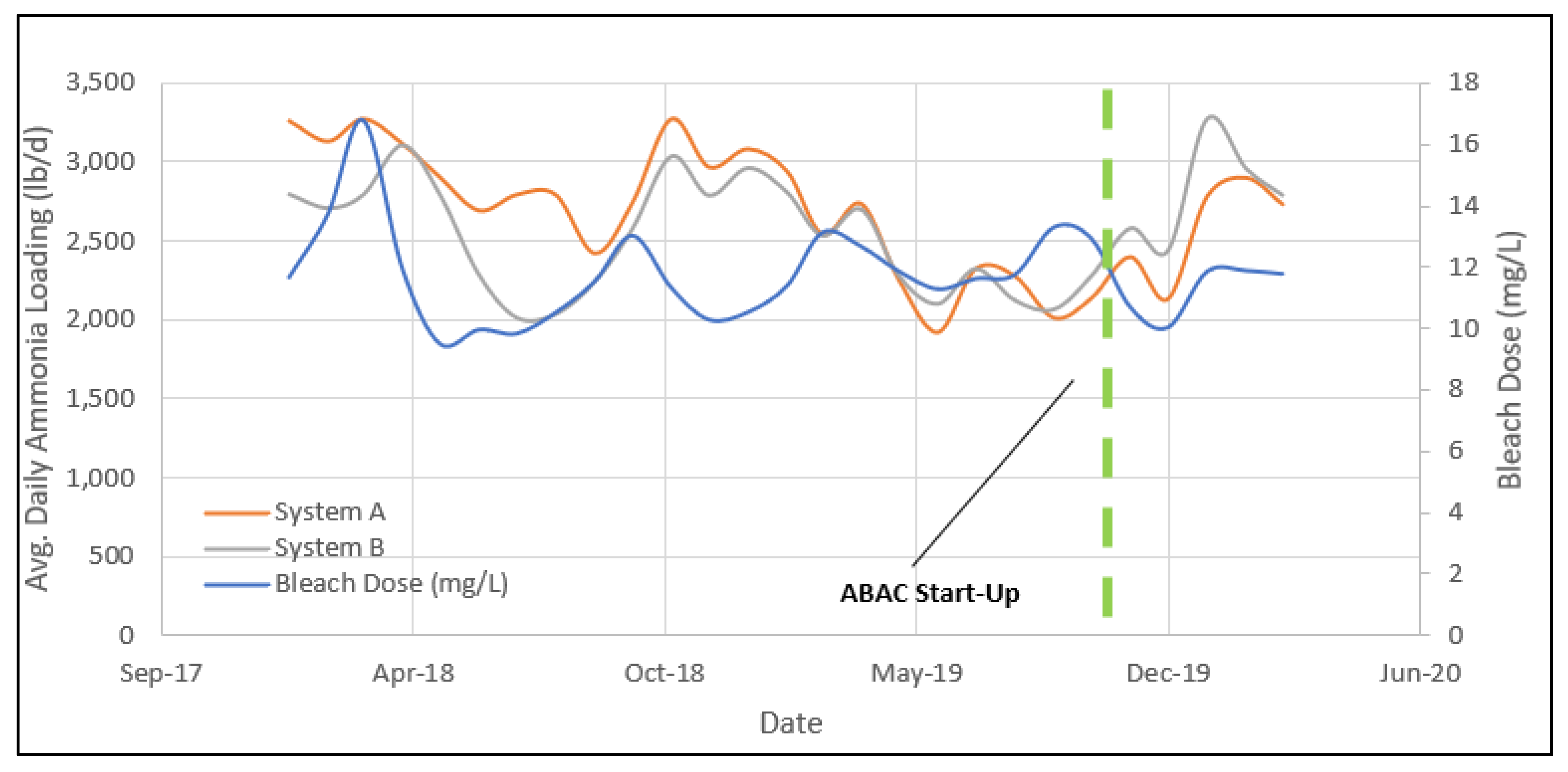 Applsci 10 05227 g0a7 550