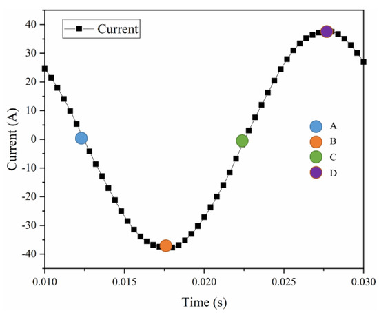 Comparison of simulated AC loss results for UUUU and LLLL coil