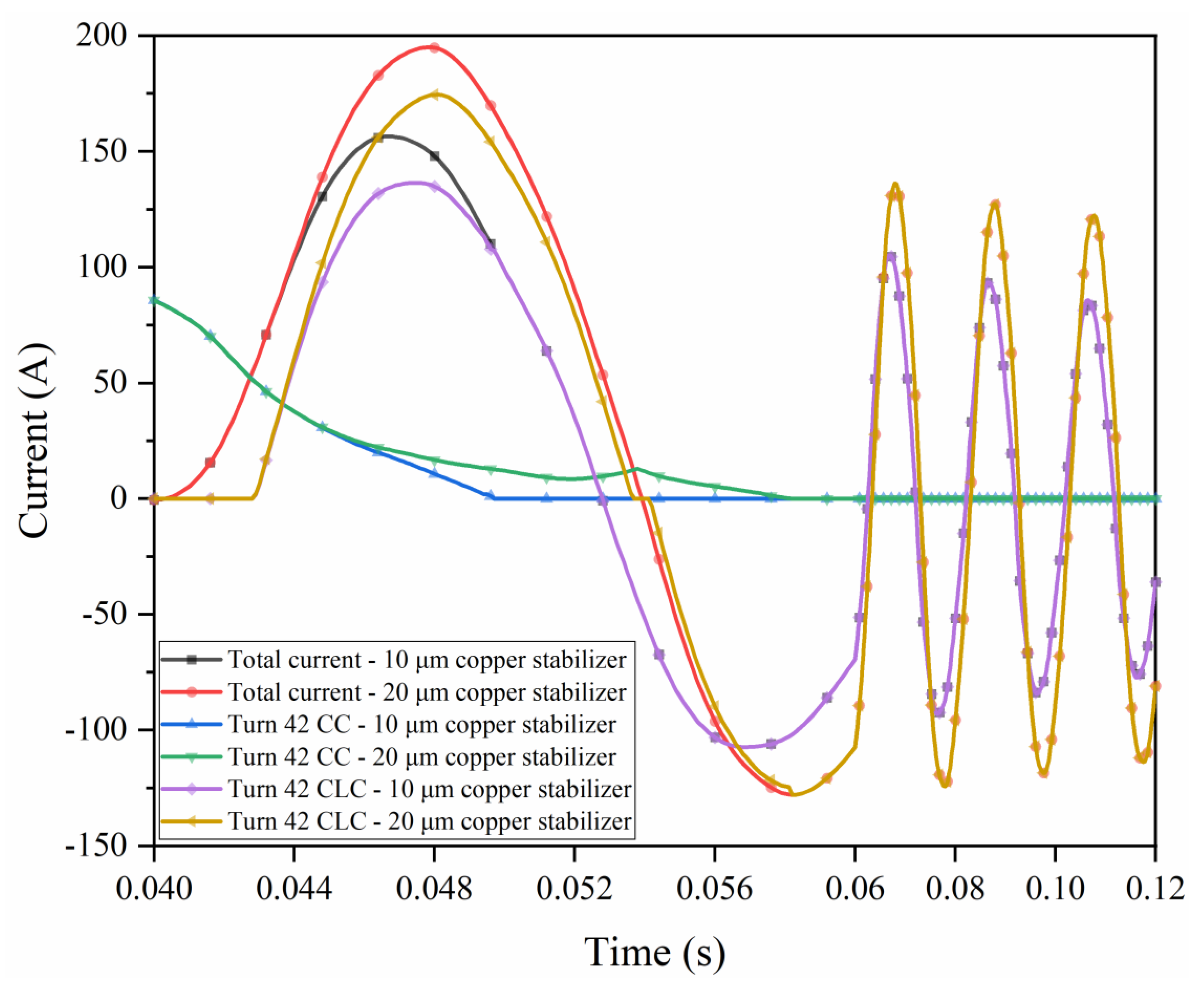 Applsci 10 05228 g011 Applsci 10 05228 g011