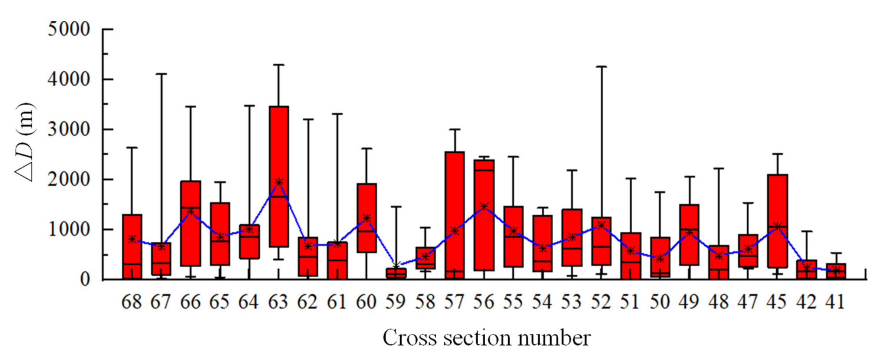 Applsci 10 05229 g006