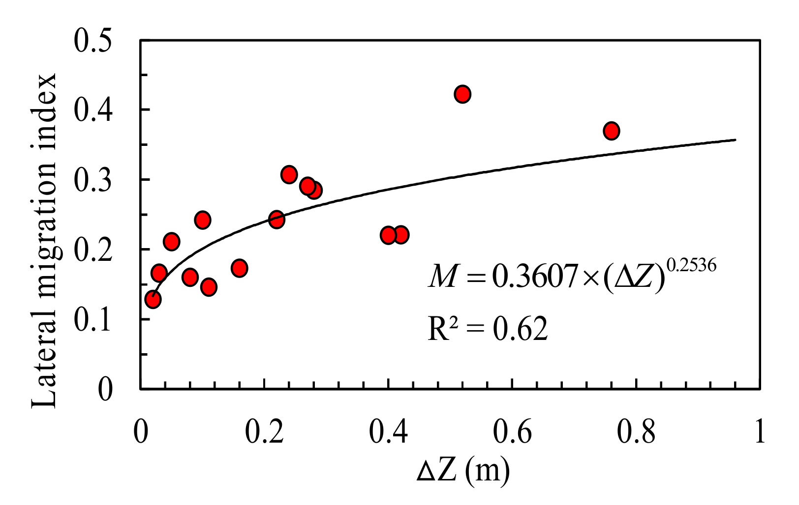 Applsci 10 05229 g008