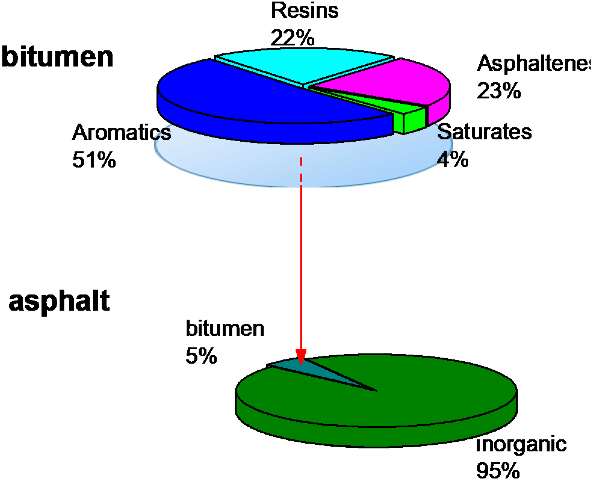 Applied Sciences Free Full Text Exploiting Nanoparticles To Improve The Properties Of Bitumens And Asphalts At What Extent Is It Really Worth It Html Applied Sciences Free Full Text Exploiting Nanoparticles To Improve The Properties Of Bitumens And Asphalts At What Extent Is It Really Worth It Html
