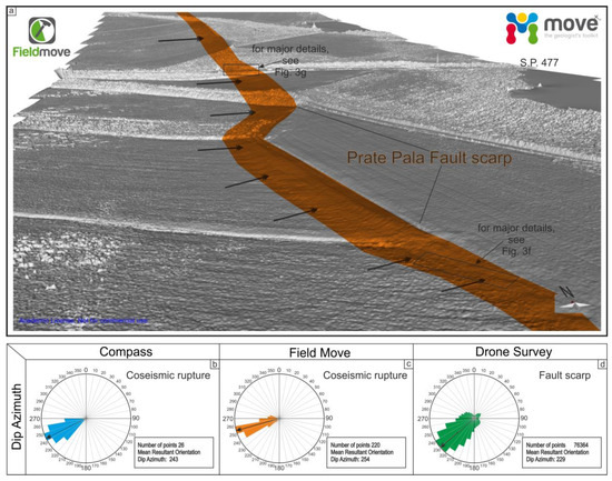 Digital Field Mapping and Drone-Aided Survey for Structural