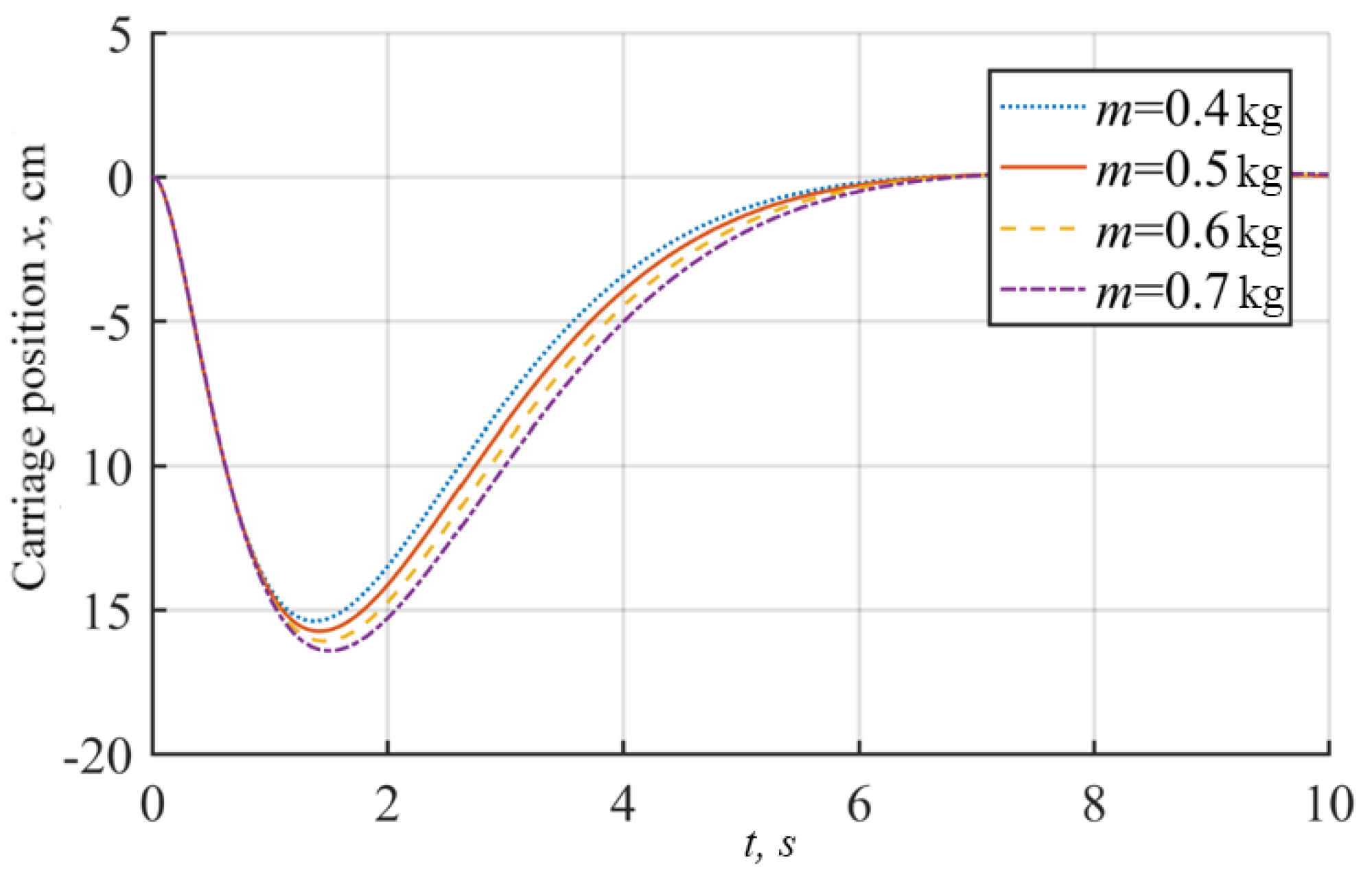 Applsci 10 05234 g004 Applsci 10 05234 g004
