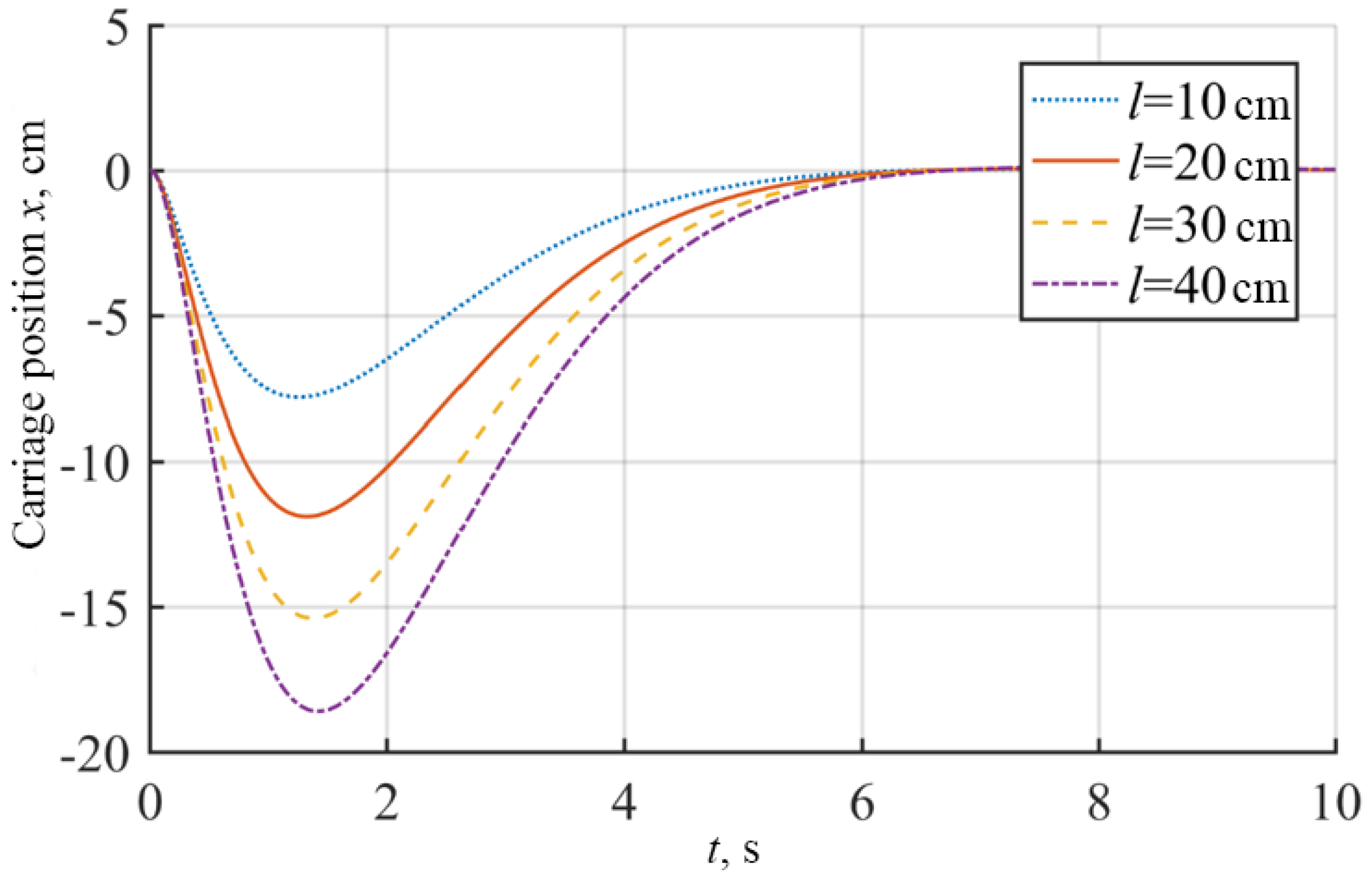 Applsci 10 05234 g008 Applsci 10 05234 g008