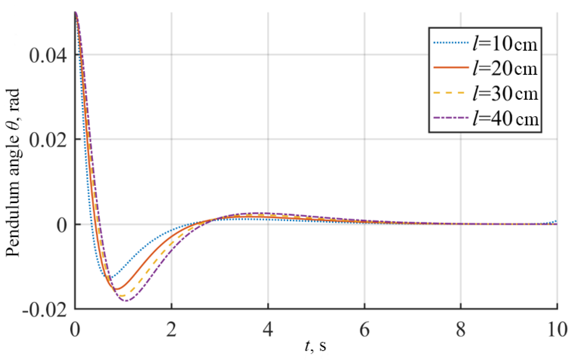 Applsci 10 05234 g009 Applsci 10 05234 g009