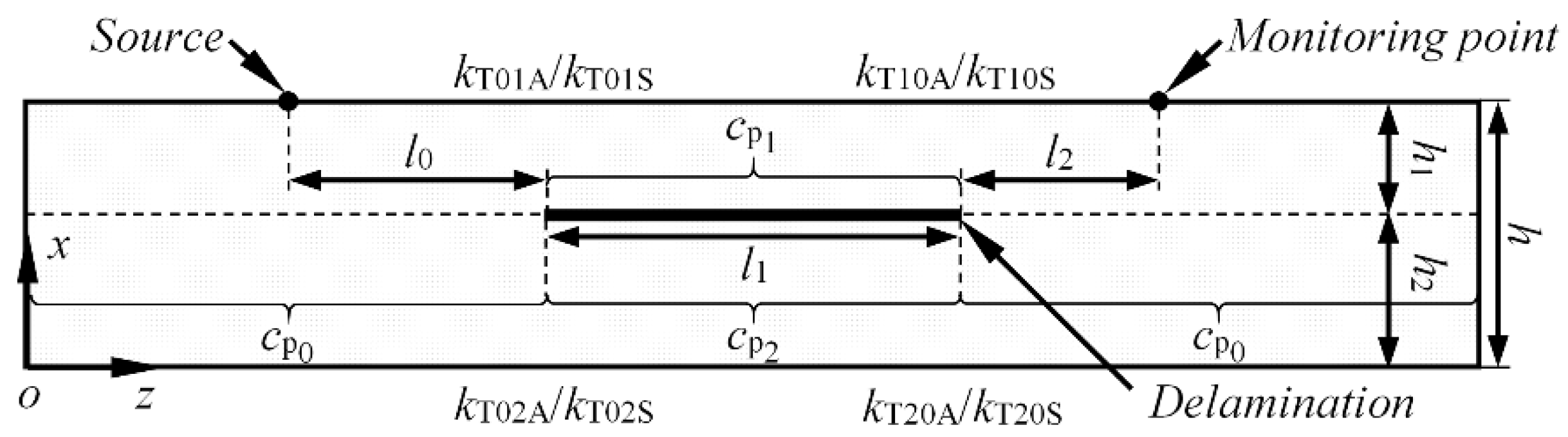 Applsci 10 05236 g001