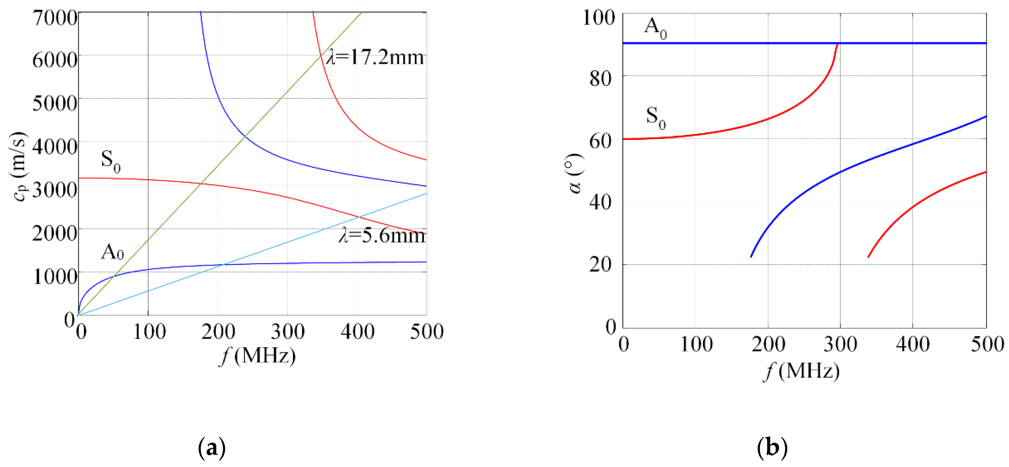 Applsci 10 05236 g002