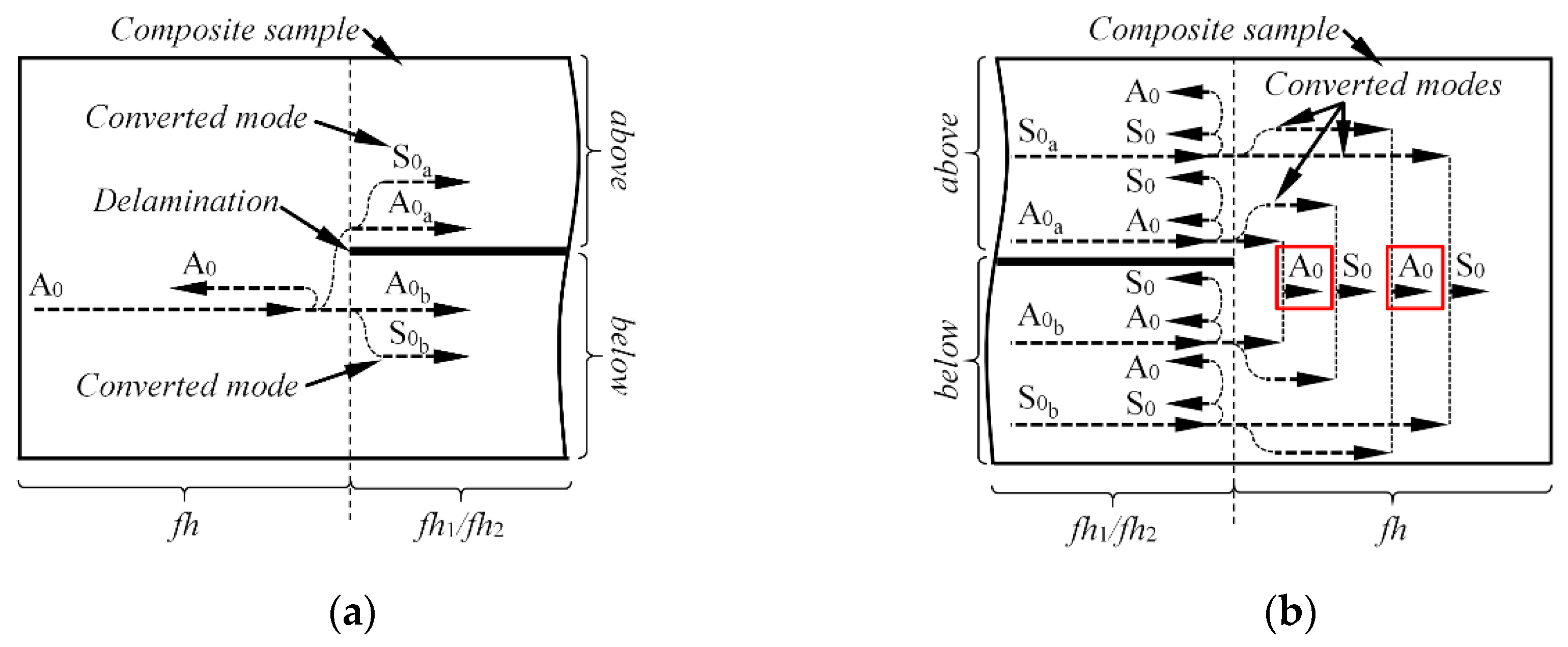 Applsci 10 05236 g003