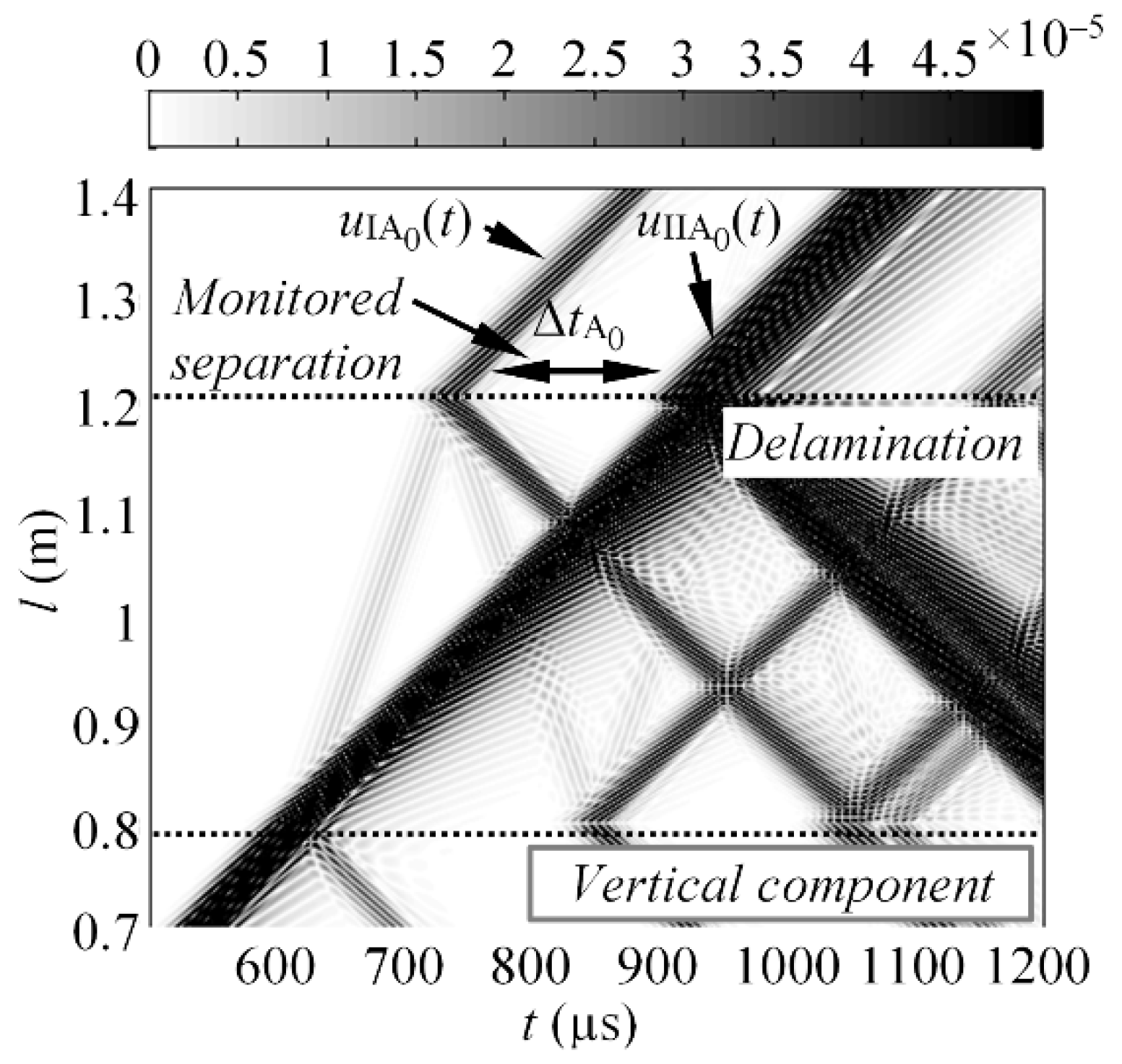 Applsci 10 05236 g005