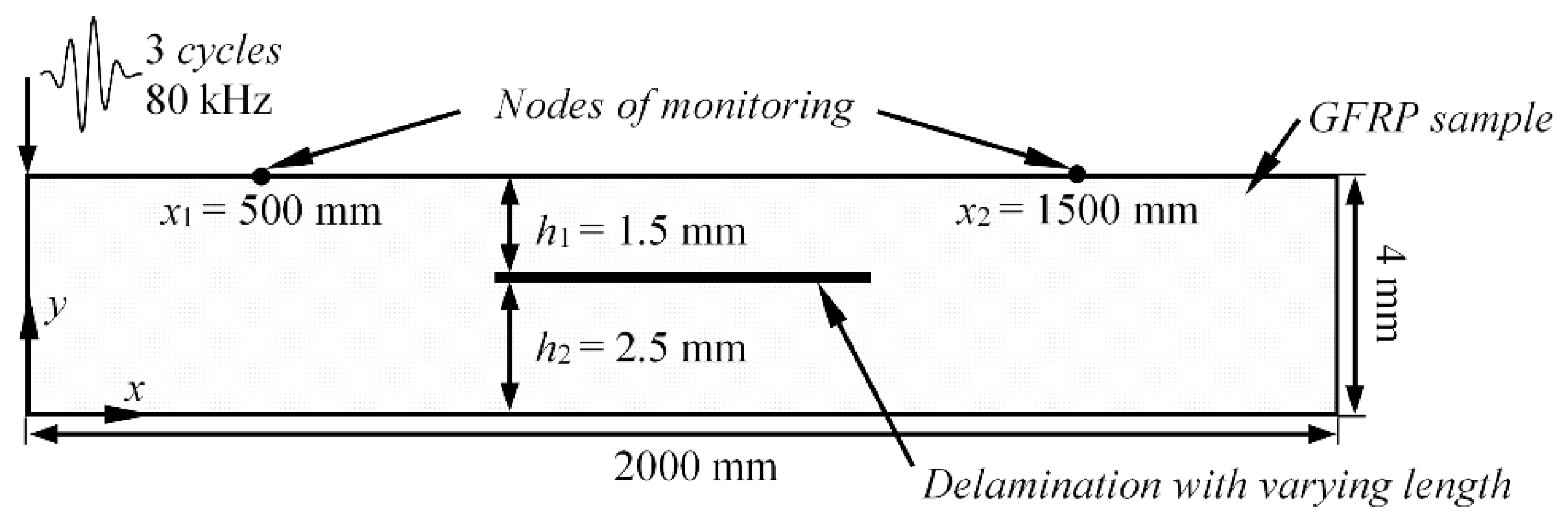 Applsci 10 05236 g008