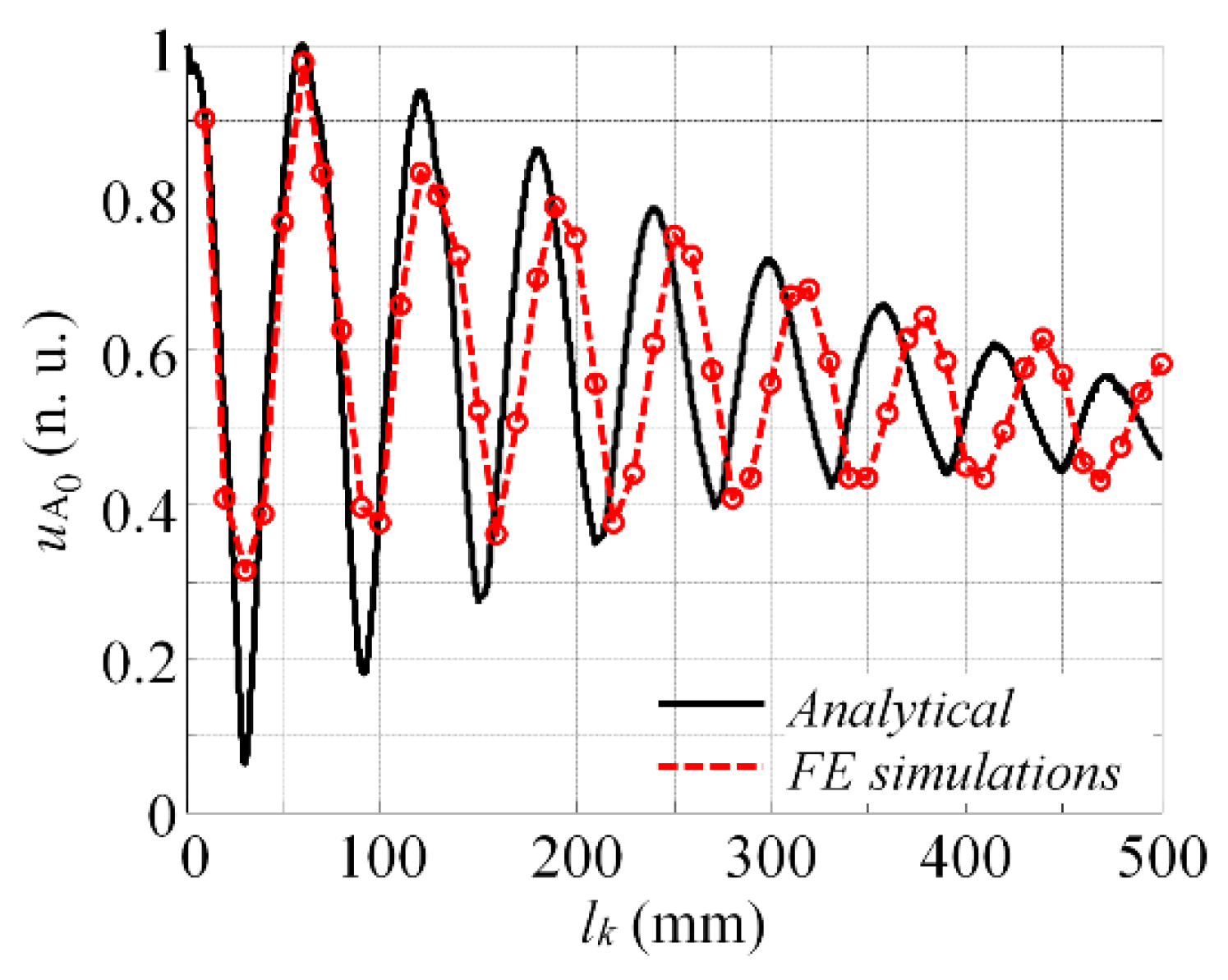 Applsci 10 05236 g009