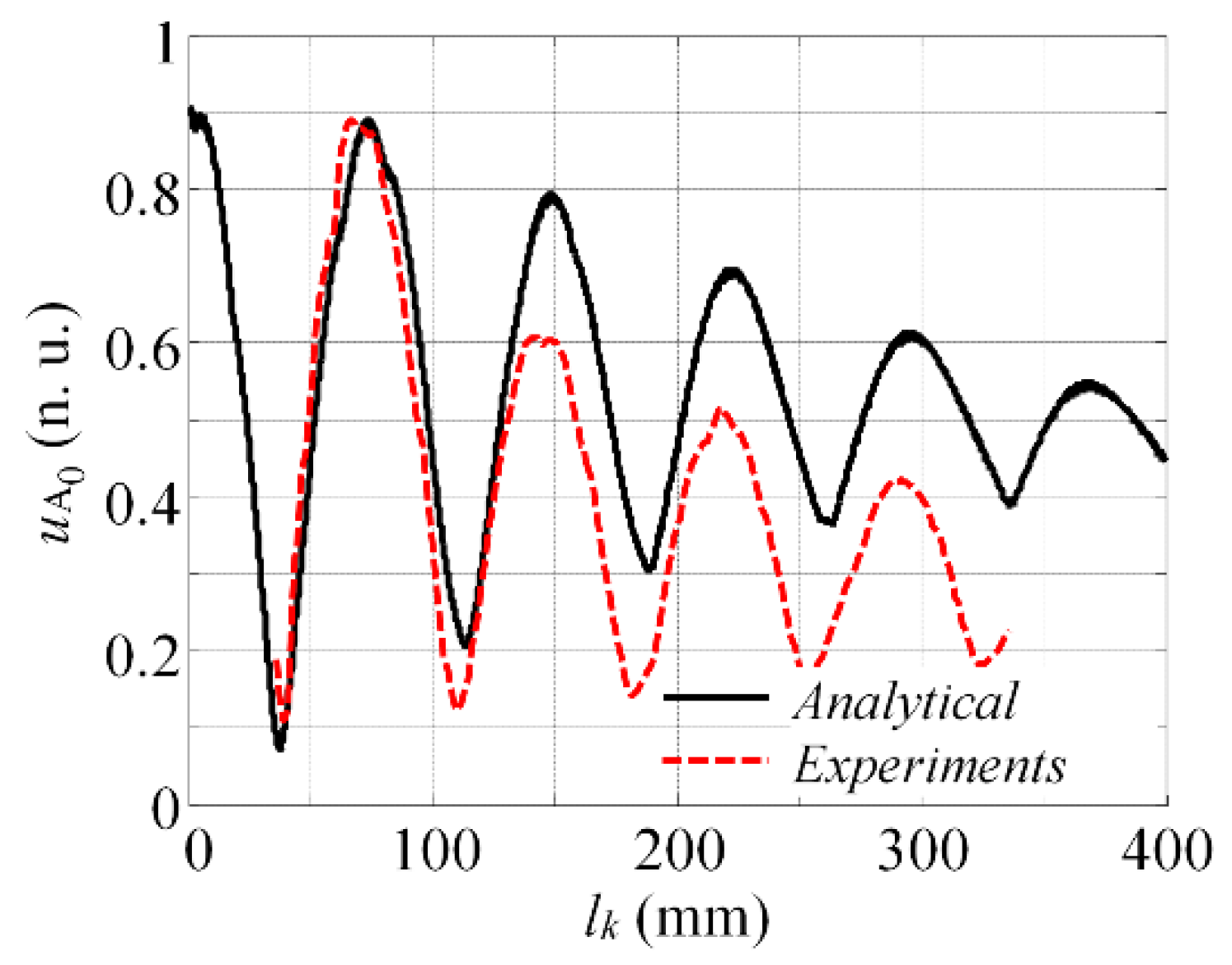 Applsci 10 05236 g011