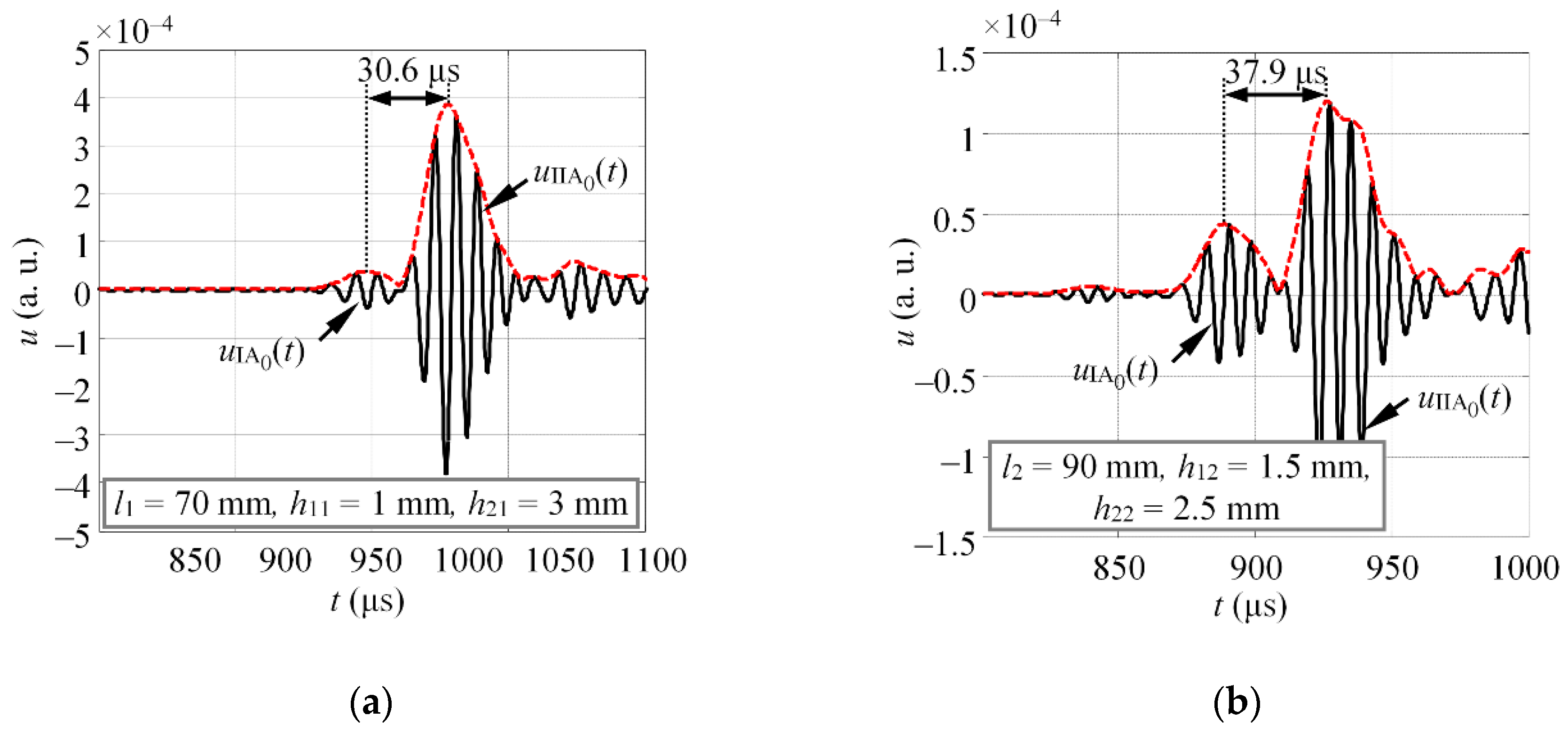 Applsci 10 05236 g014