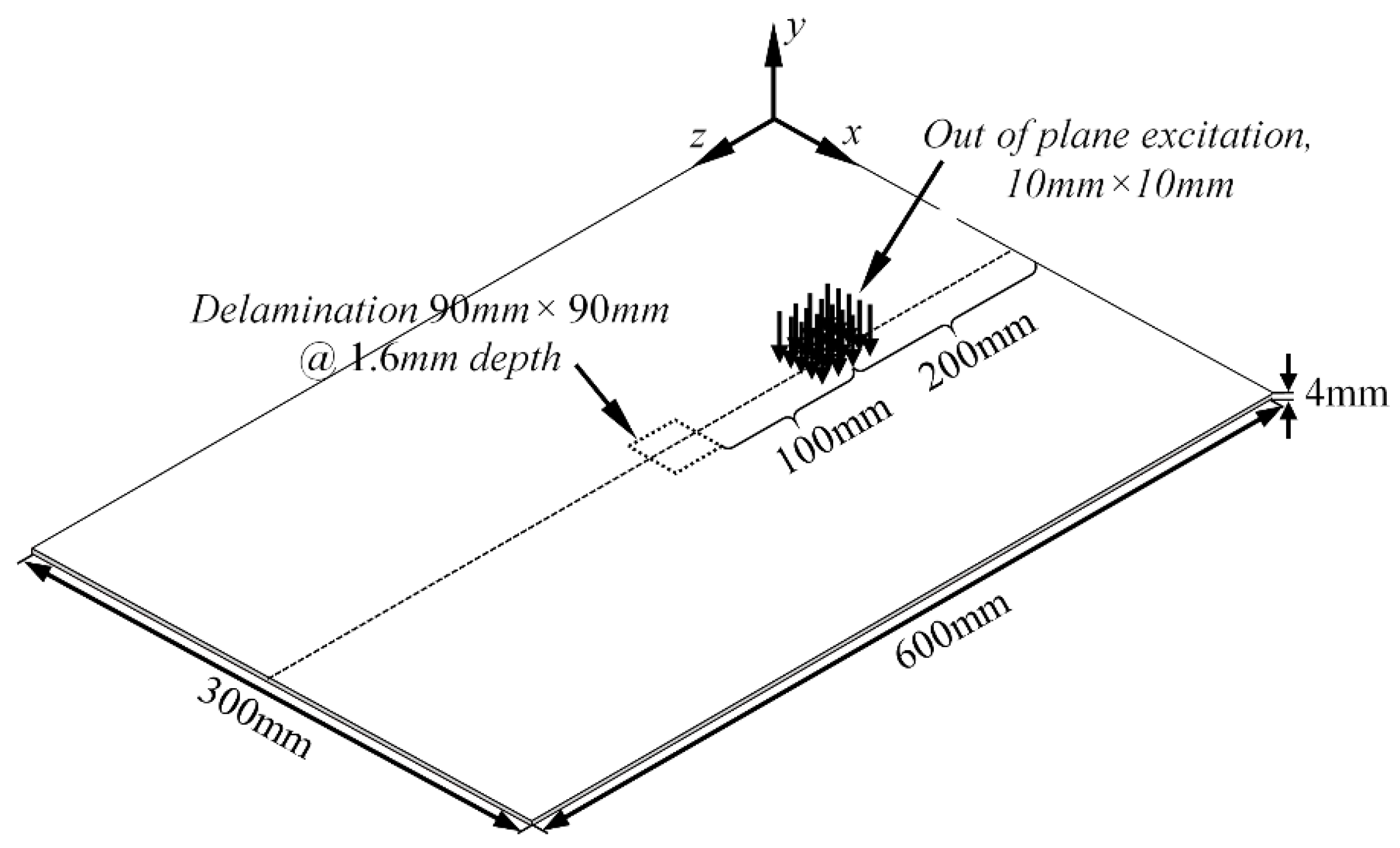 Applsci 10 05236 g015