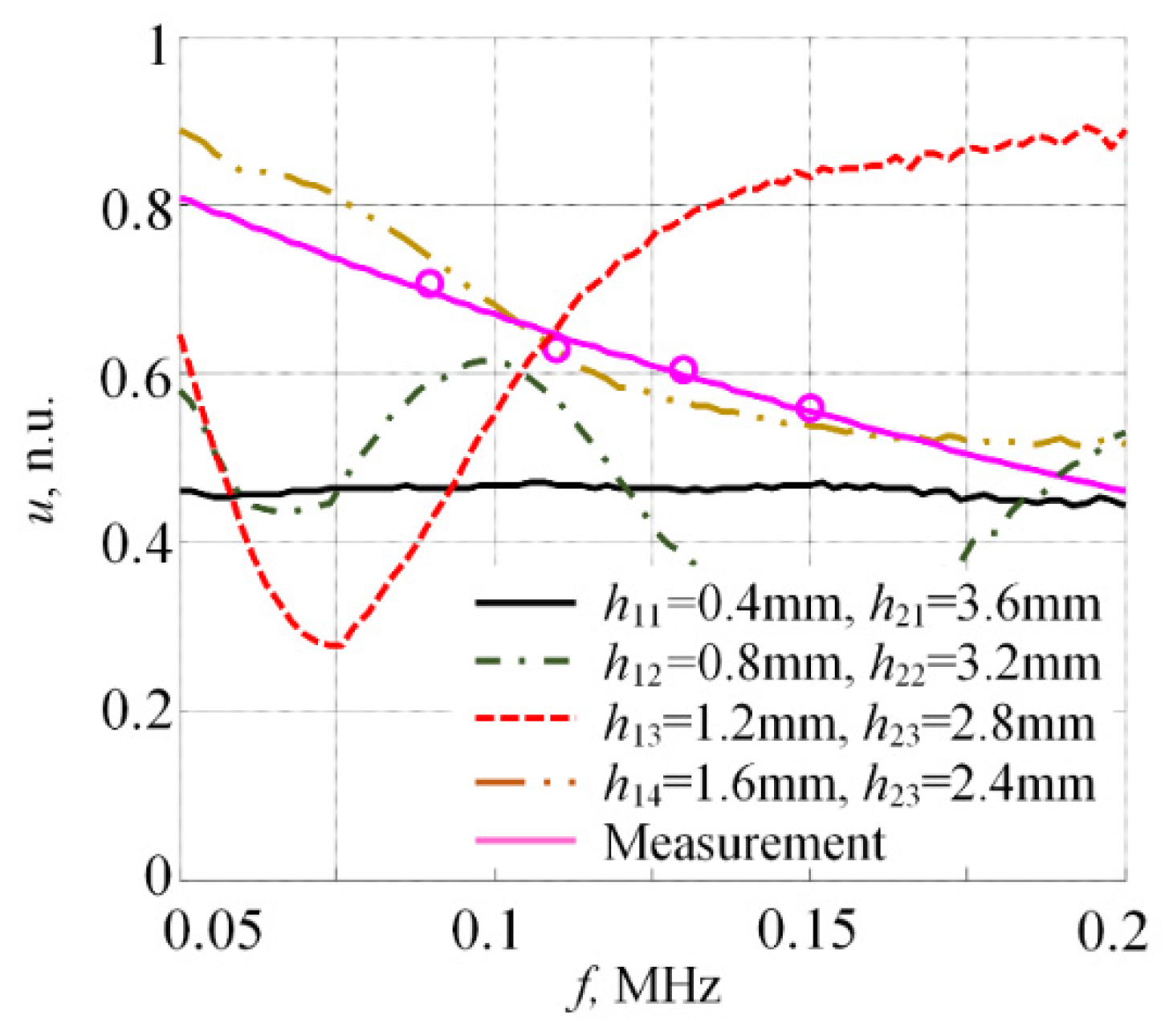 Applsci 10 05236 g016