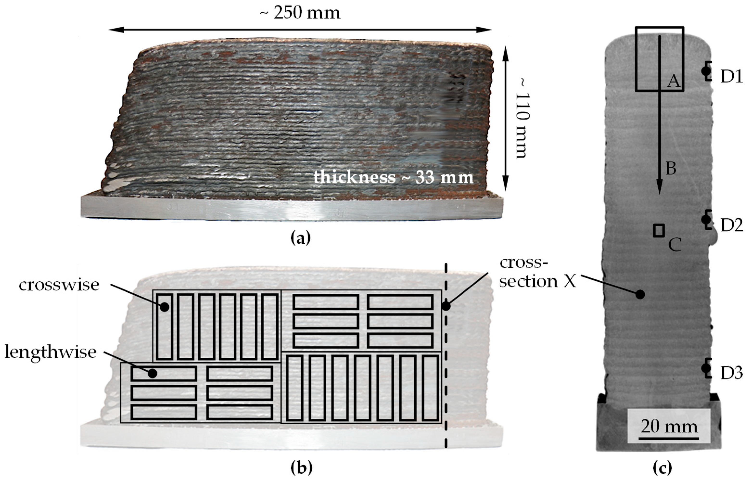 Applsci 10 05238 g001 Applsci 10 05238 g001
