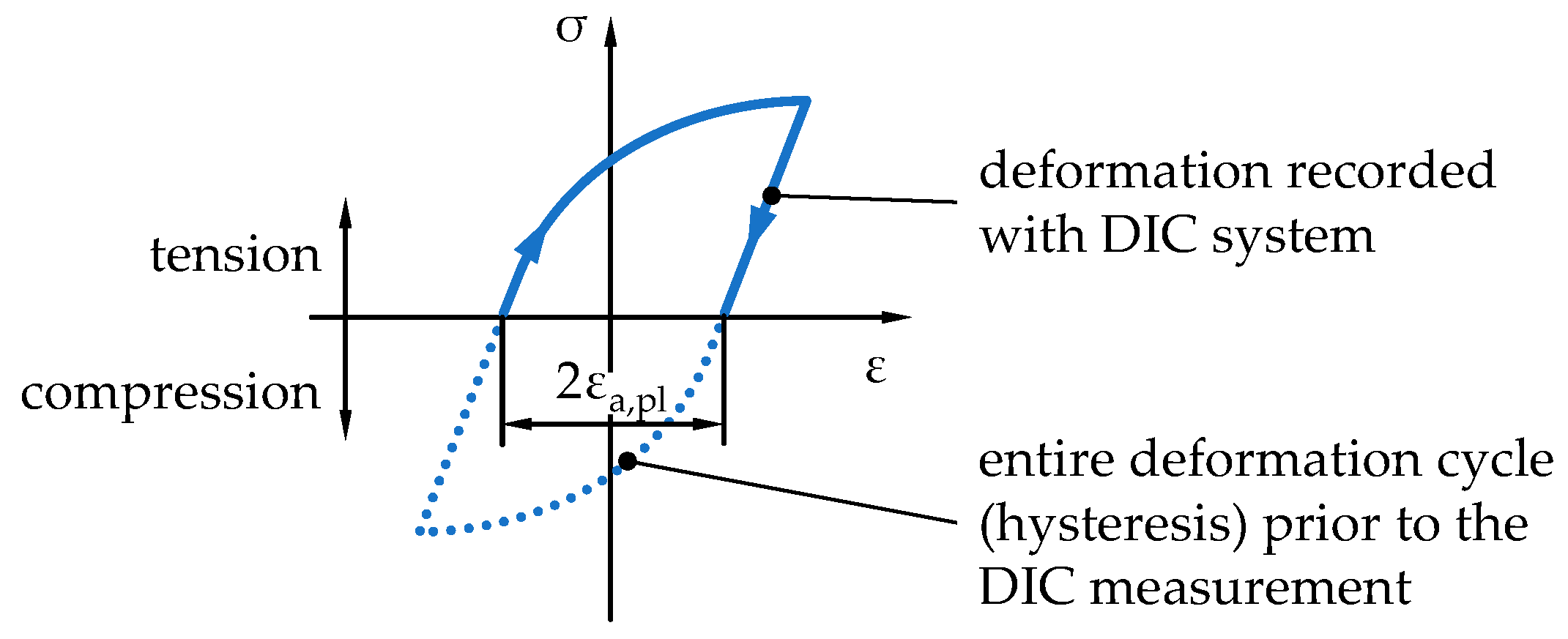 Applsci 10 05238 g004 Applsci 10 05238 g004