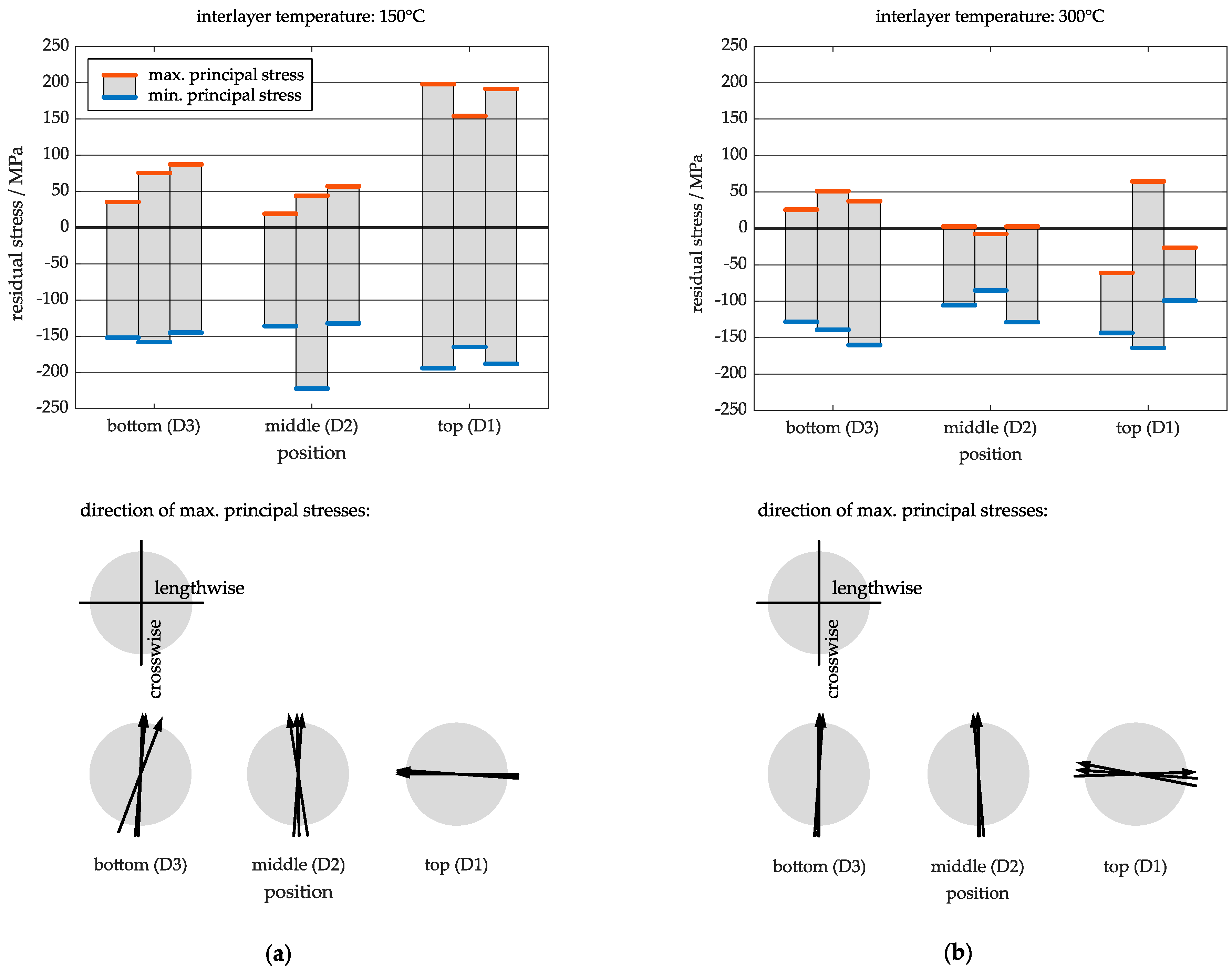 Applsci 10 05238 g006 Applsci 10 05238 g006