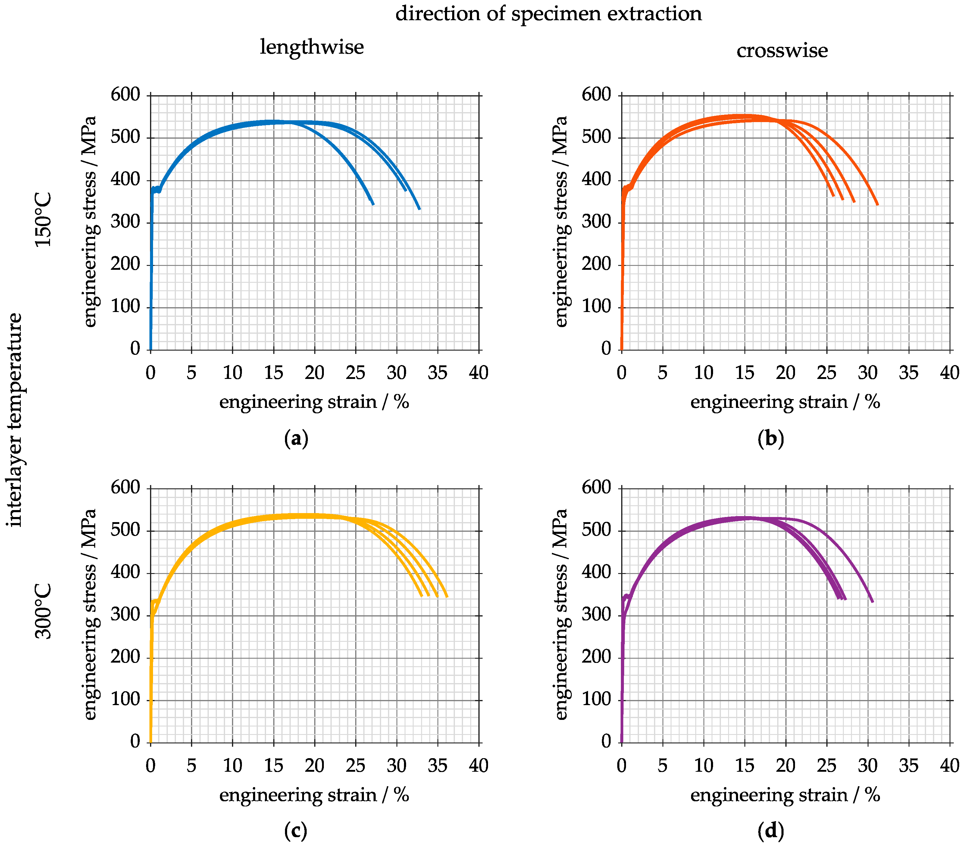 Applsci 10 05238 g007 Applsci 10 05238 g007